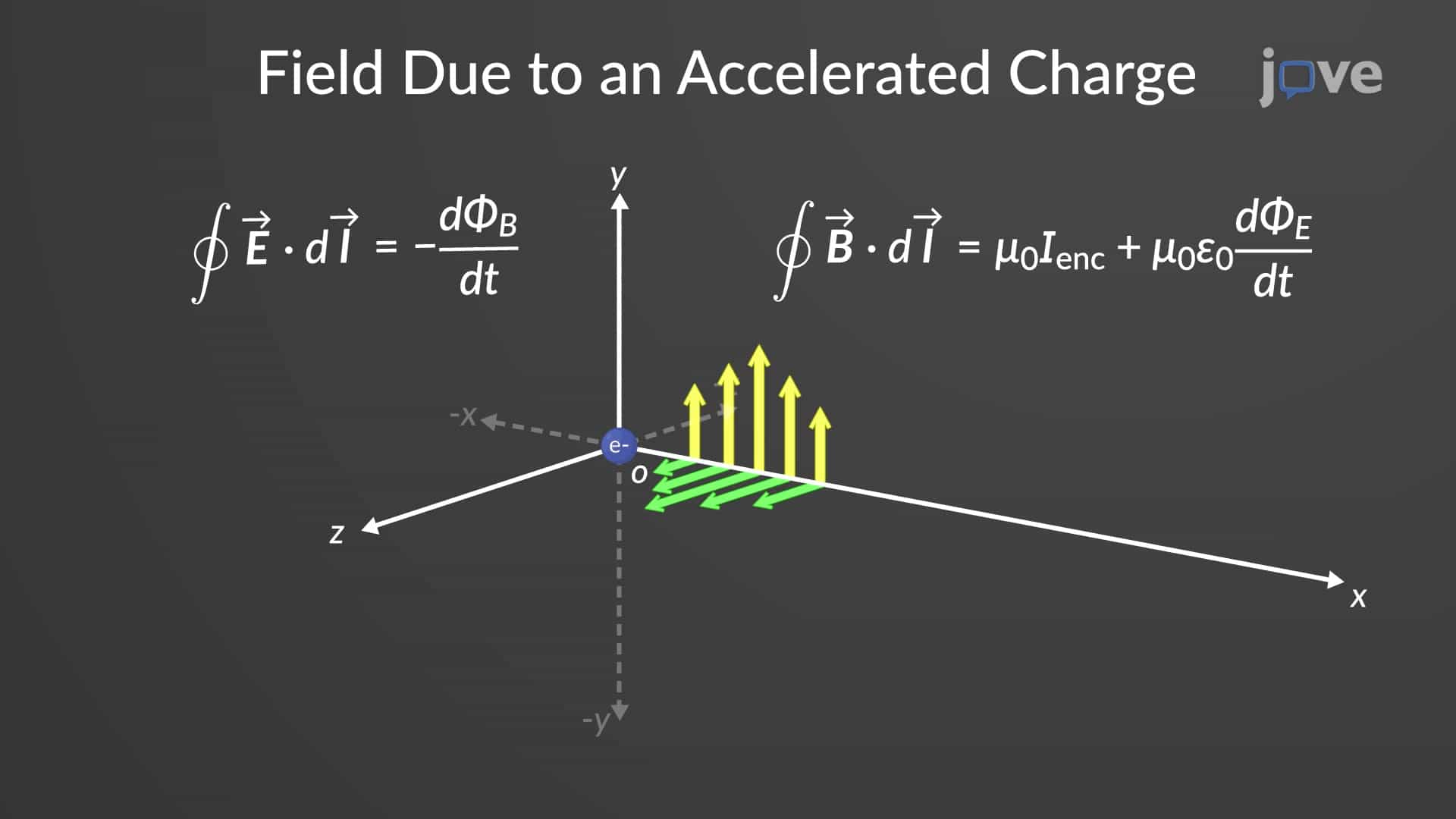 Electromagnetic Waves