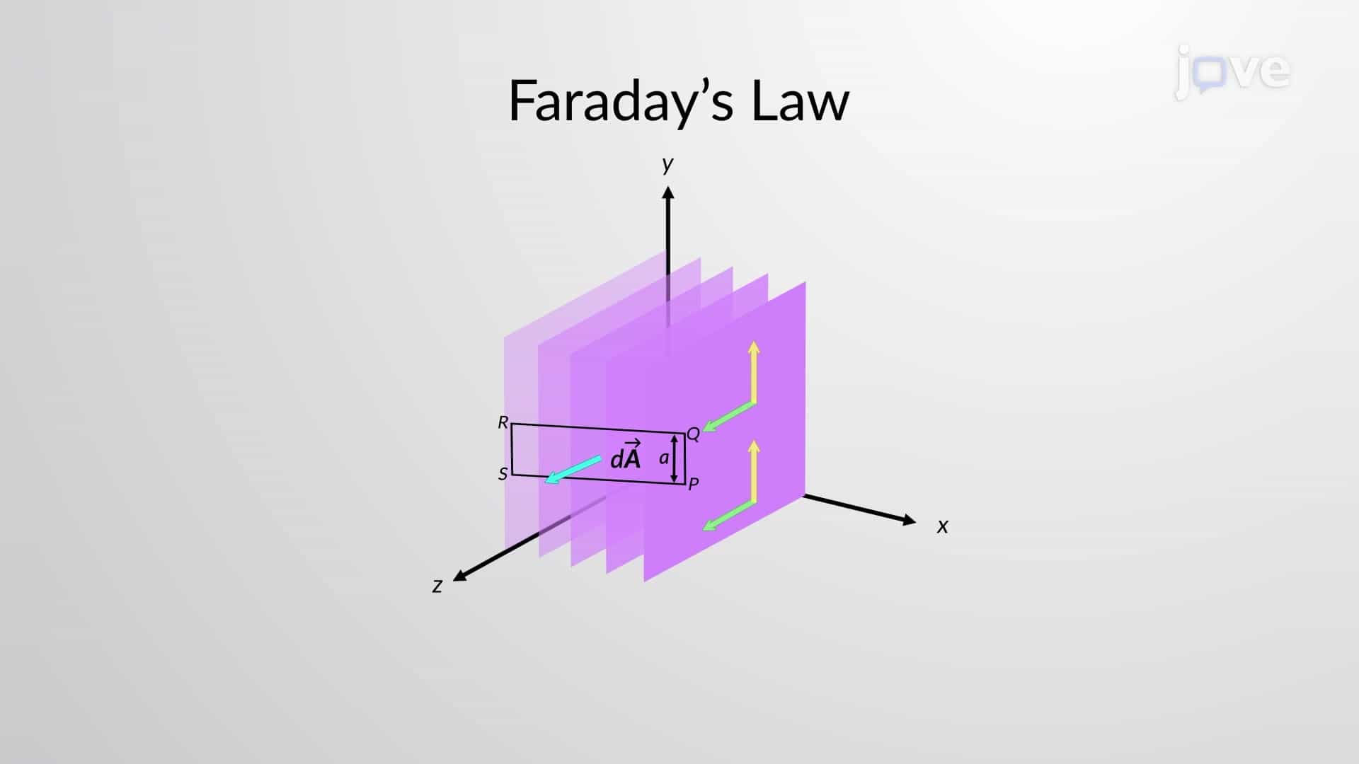 Plane Electromagnetic Waves II