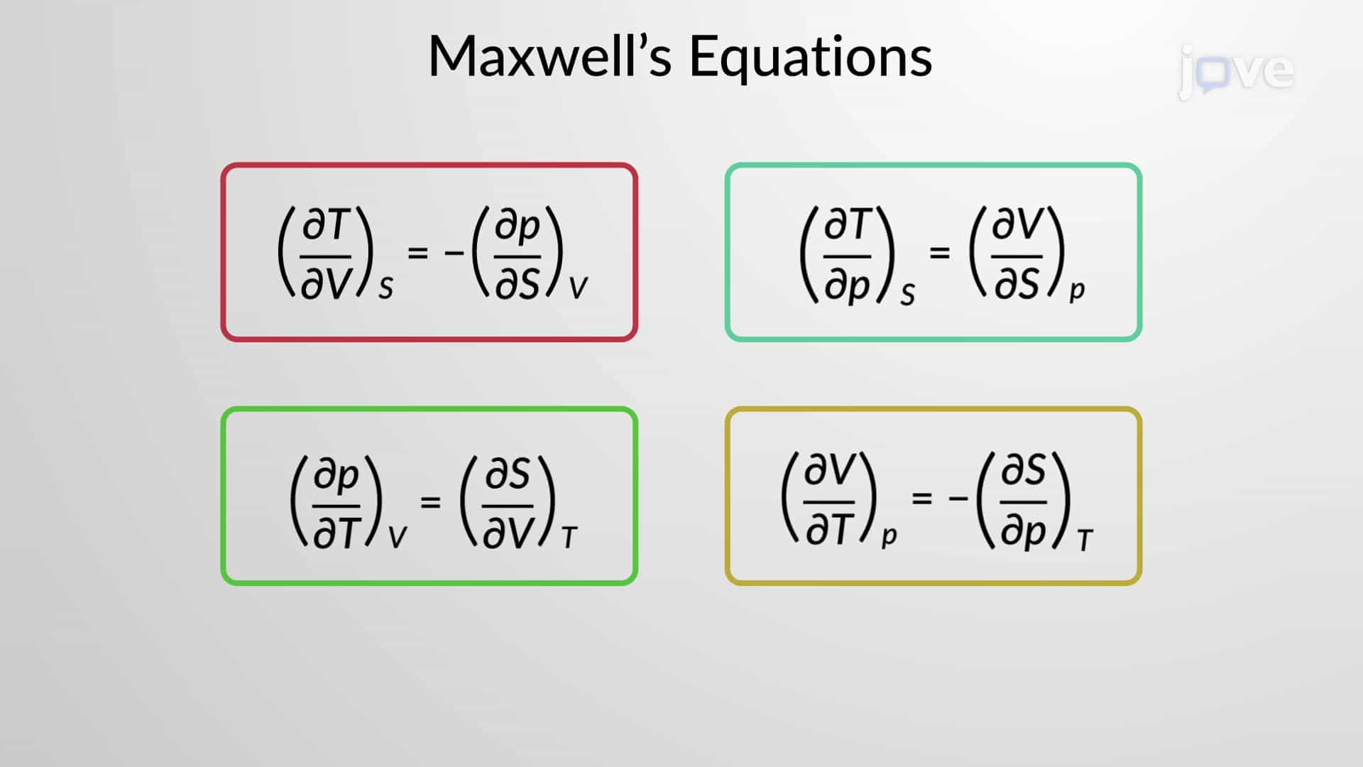 Maxwell's Thermodynamic Relations
