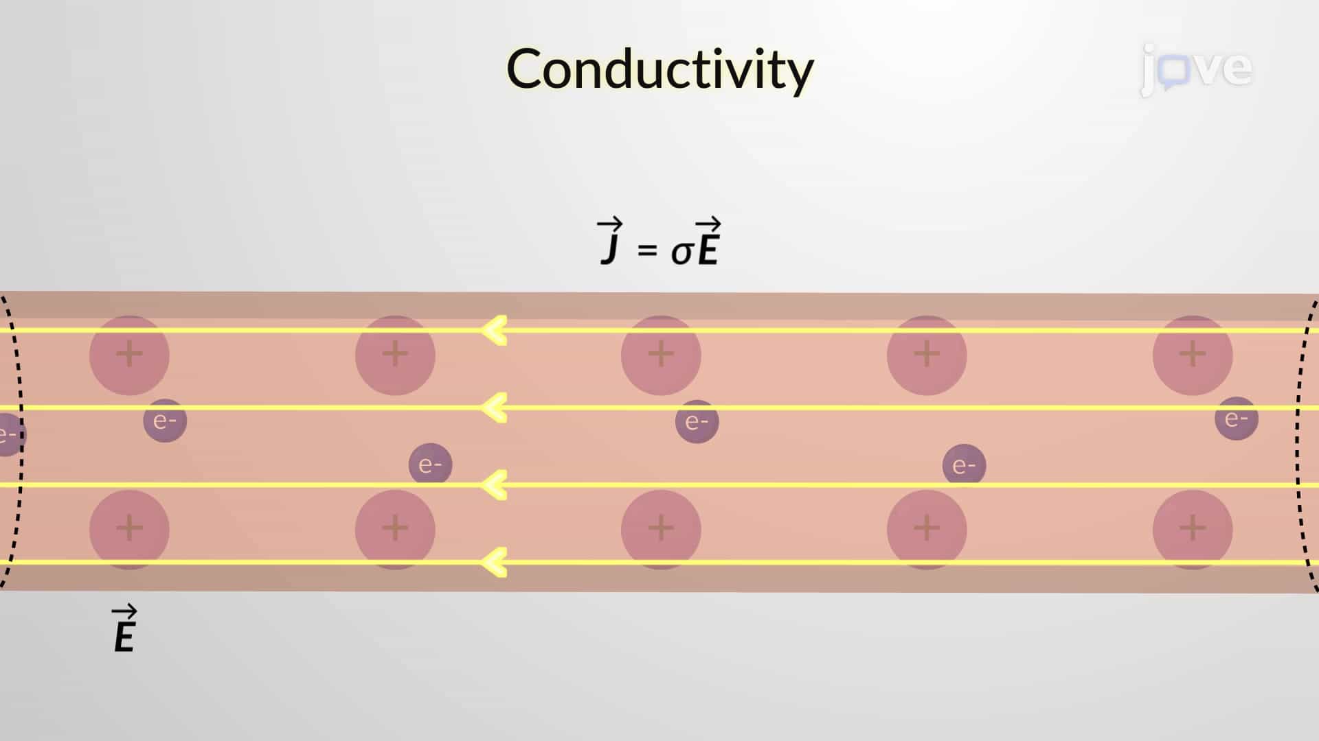 Electrical Conductivity