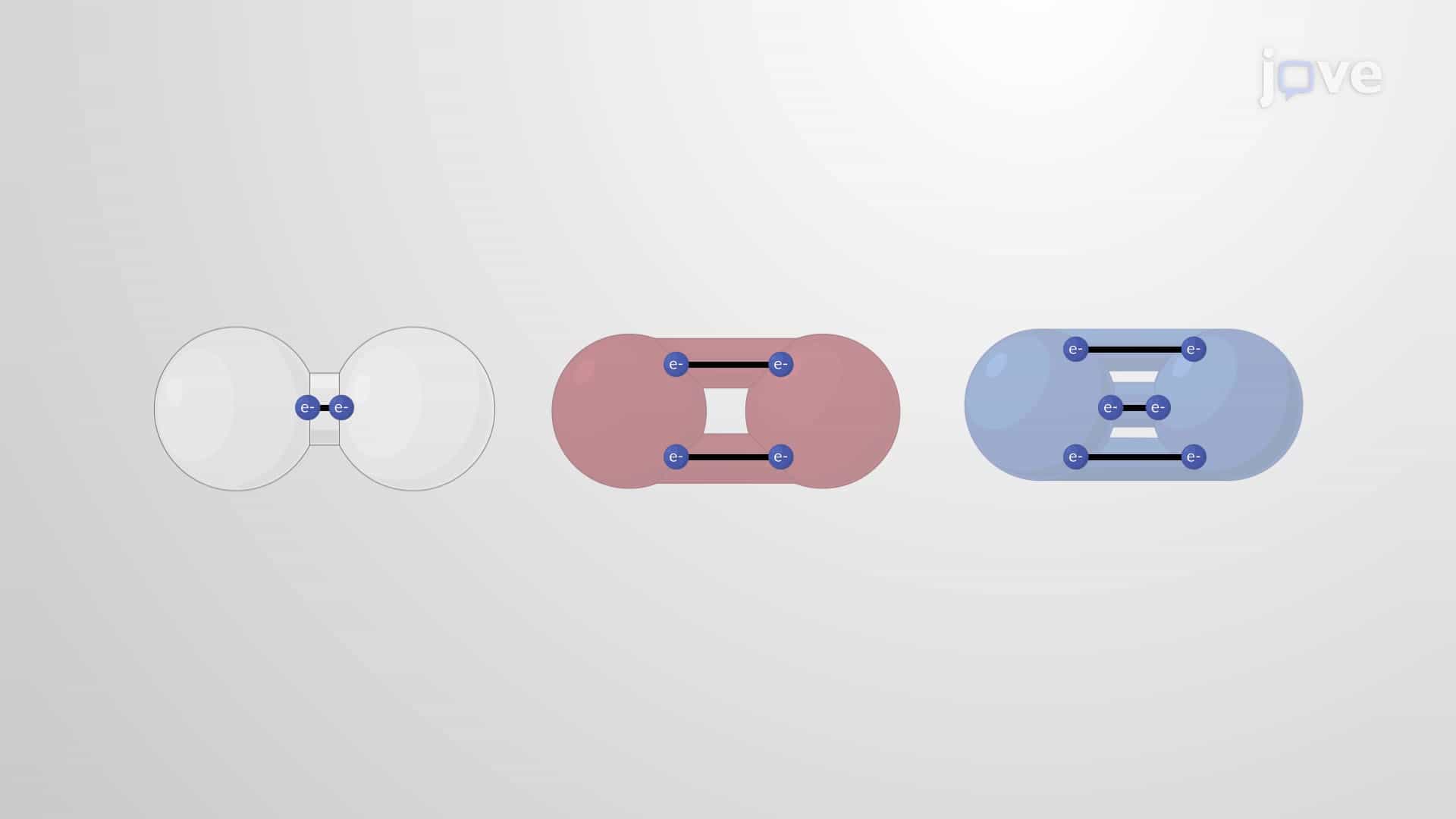 Covalent Bonds
