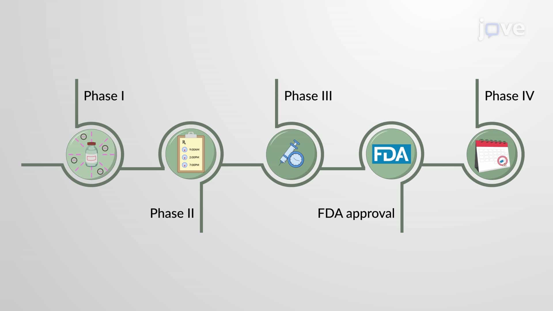 Clinical Trials: Overview