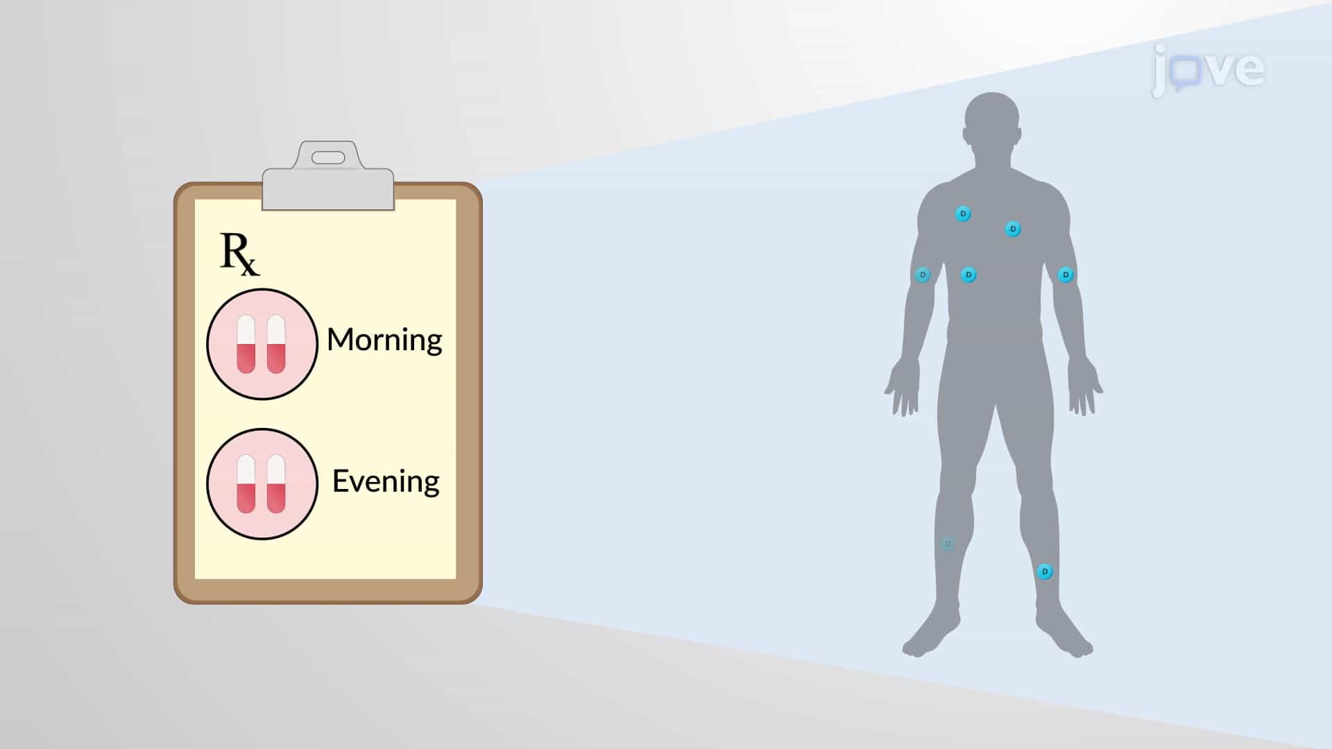 Rational Dosage Regimen: Maintenance Dose and Loading Dose