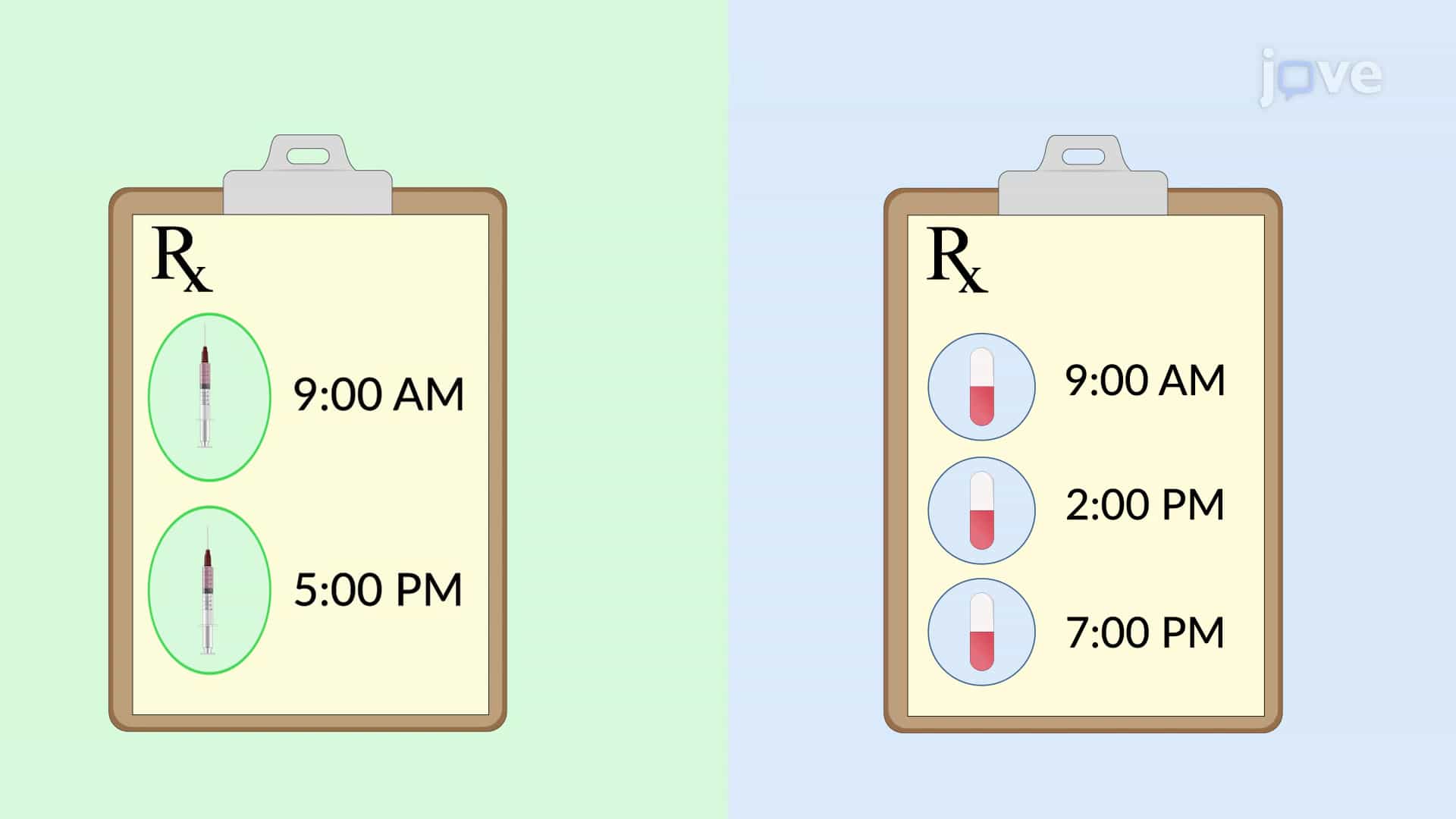 Dosage Regimen: Fixed Dose