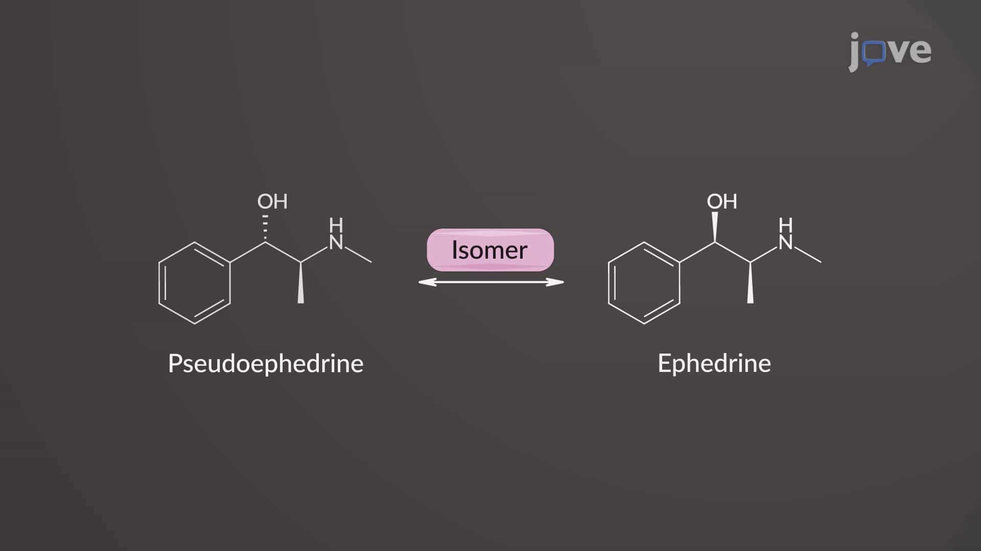 Adrenergic Agonists: Mixed-Action Agents