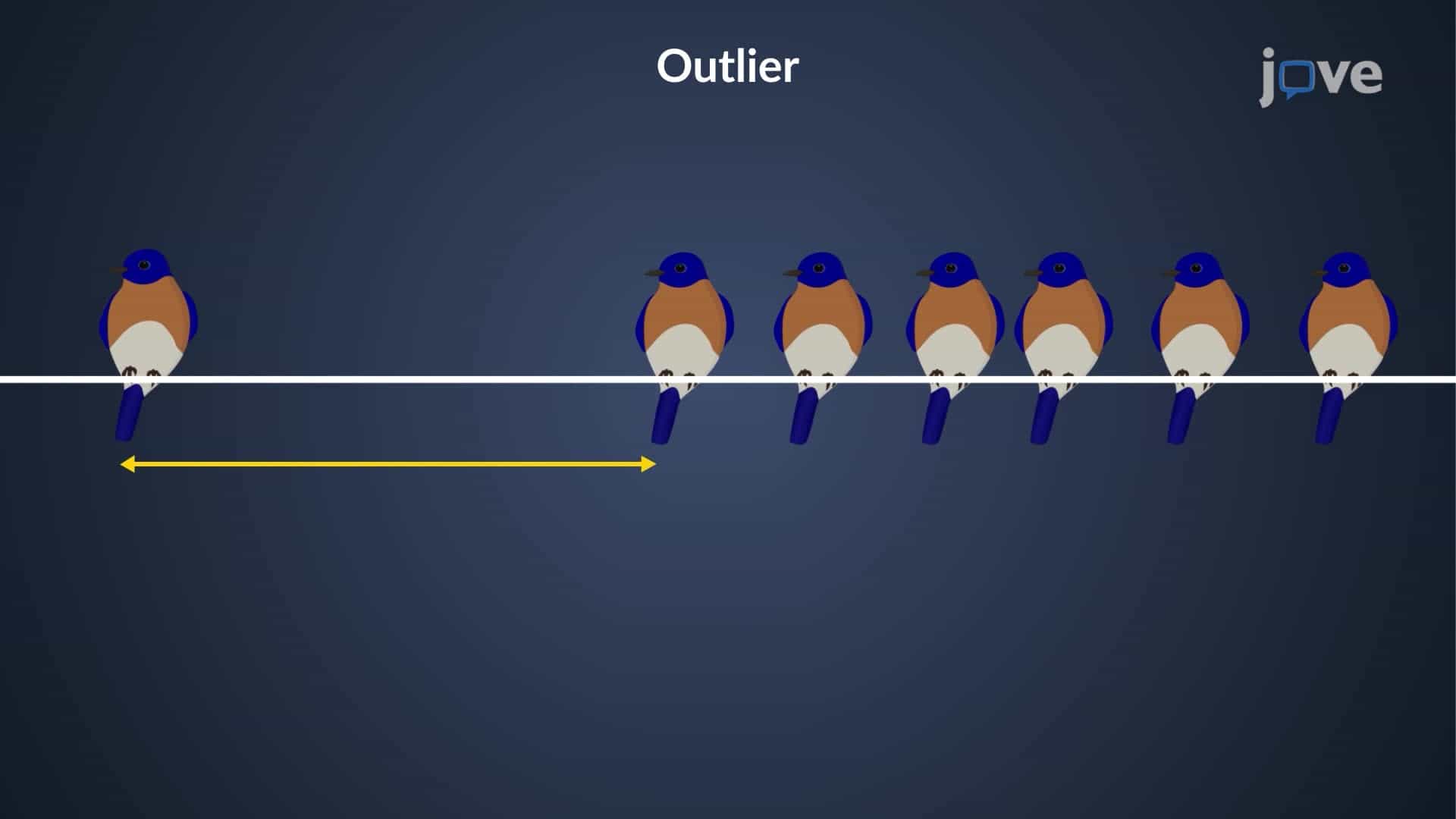 Detection of Gross Error: The Q Test