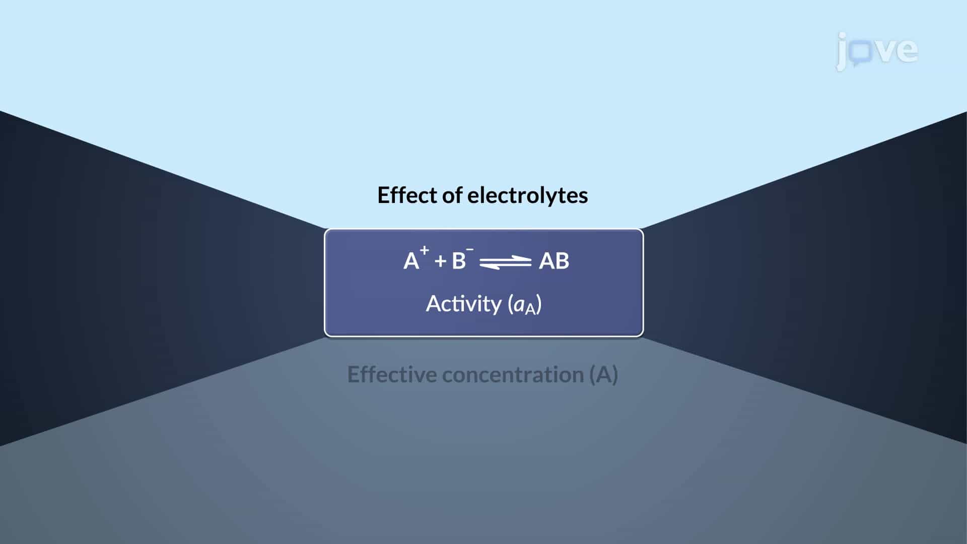 Thermodynamics: Chemical Potential and Activity