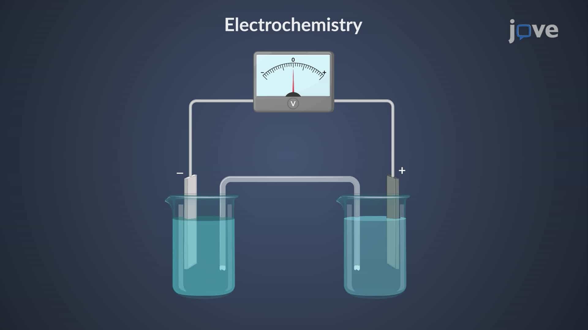 Electrochemistry: Overview