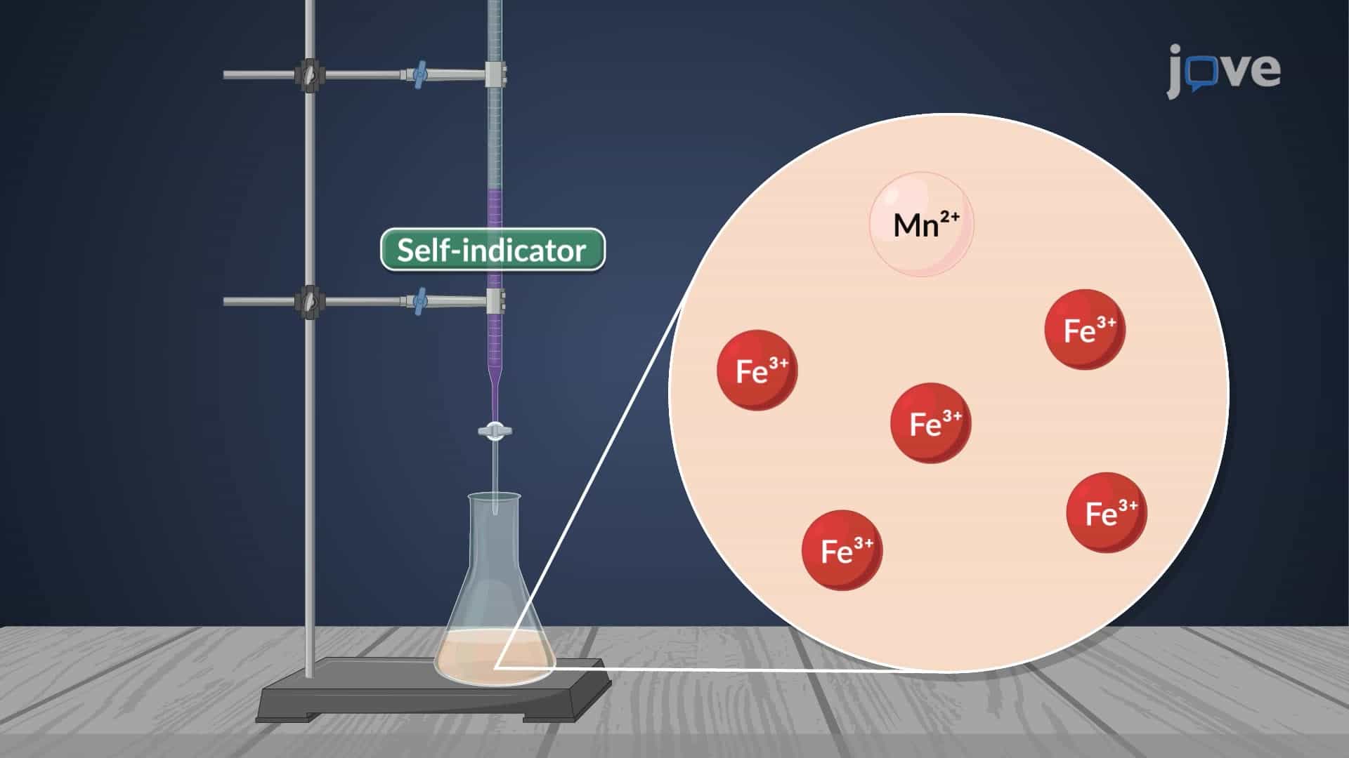 Redox Titration: Other Oxidizing and Reducing Agents