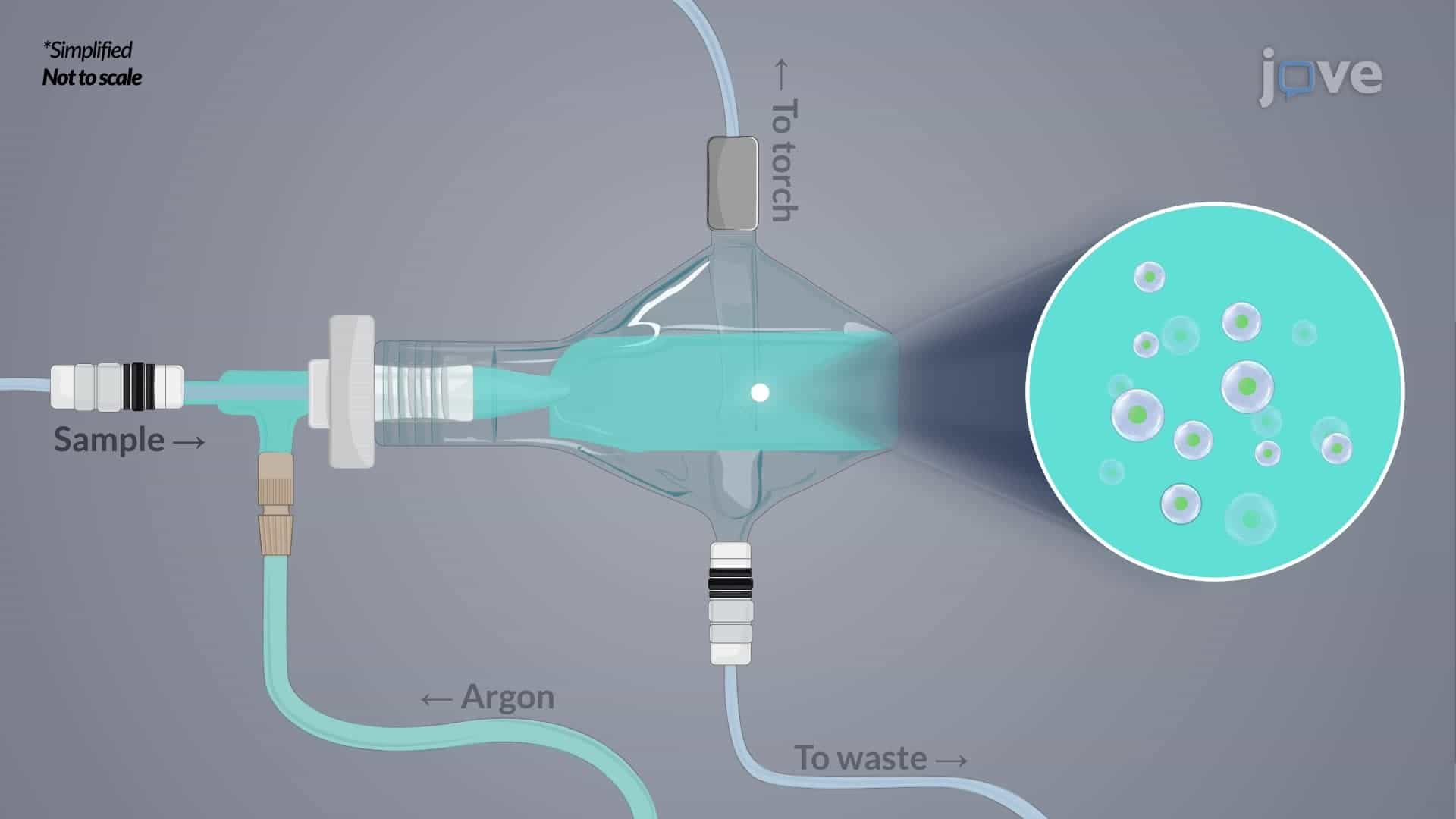 Inductively Coupled Plasma&amp;#8211;Mass Spectrometry ICP&amp;#8211;MS: Overview