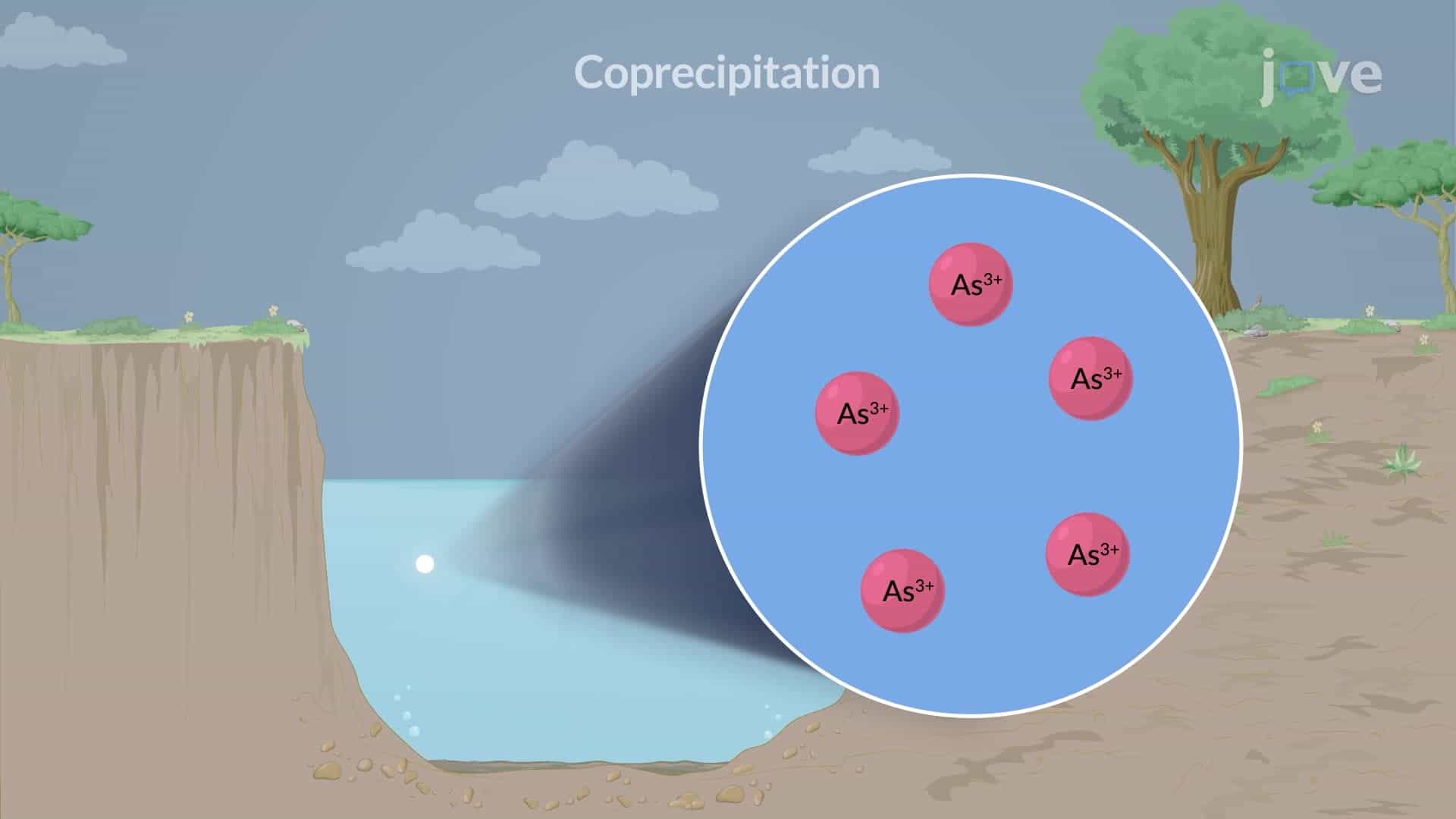 Precipitation and Co-precipitation