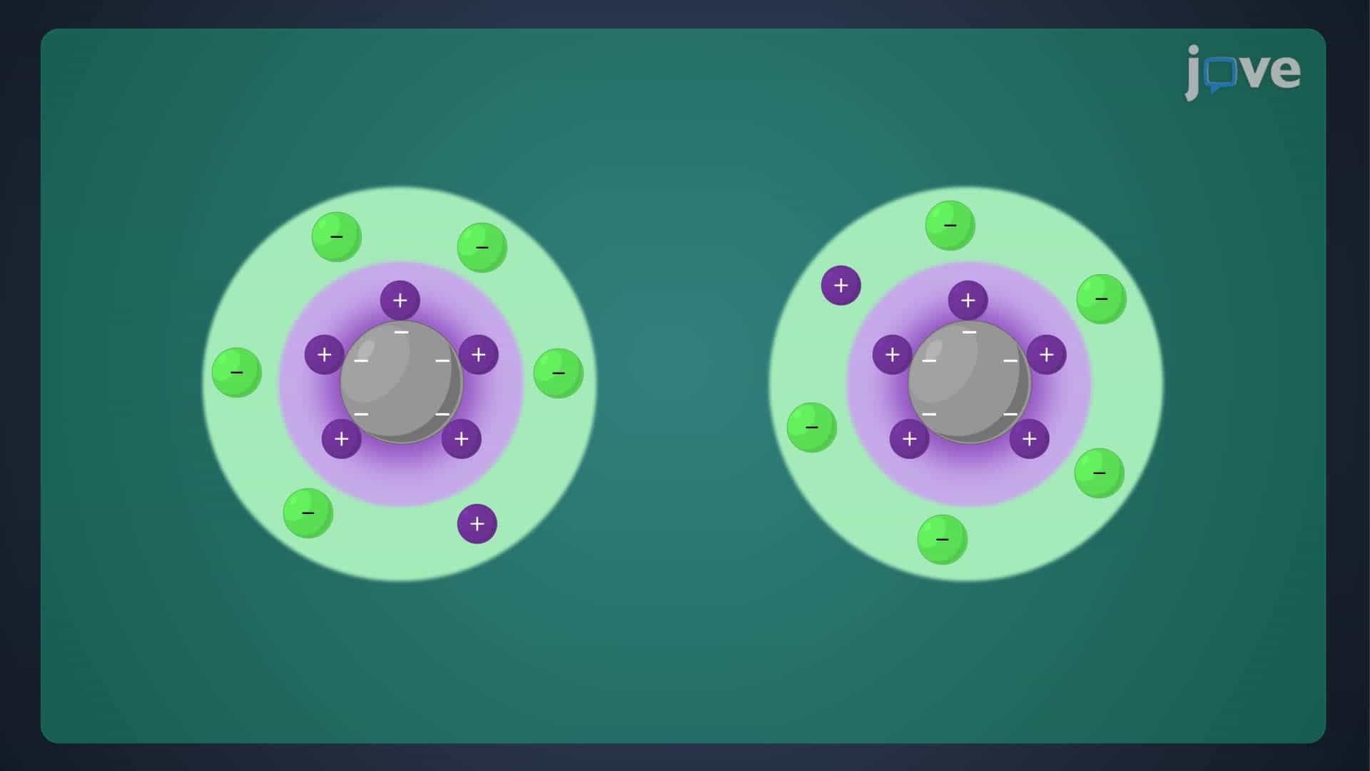 Coagulation