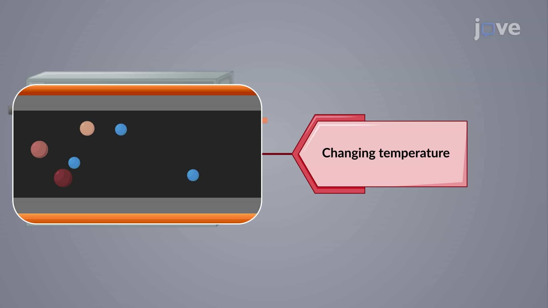 Optimizing Chromatographic Separations