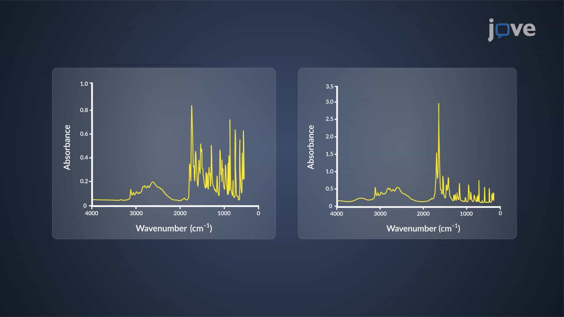 Attenuated Total Reflectance (ATR) Infrared Spectroscopy: Overview