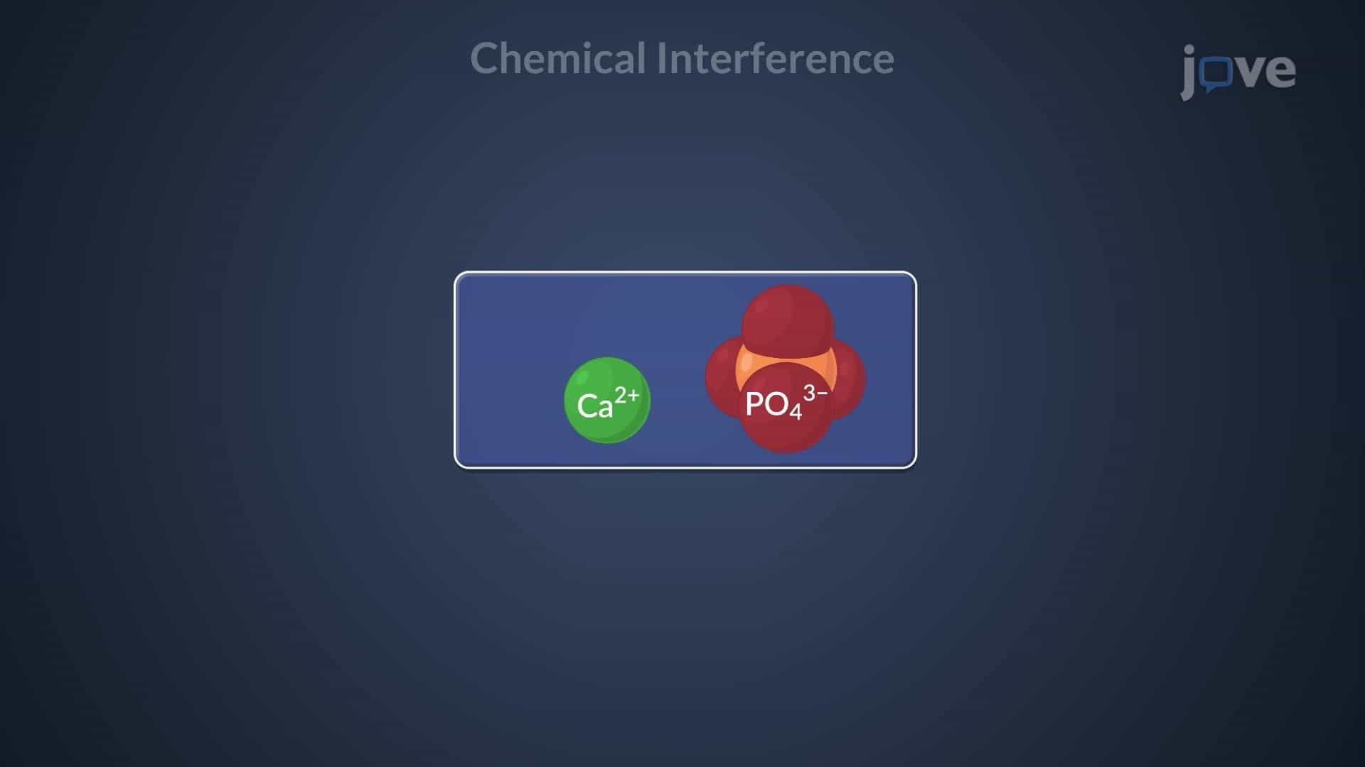 Atomic Emission Spectroscopy: Interference