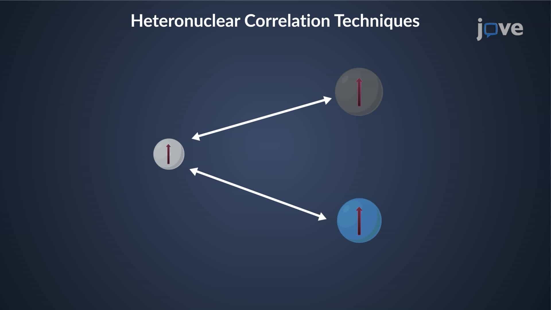 2D NMR: Overview of Heteronuclear Correlation Techniques
