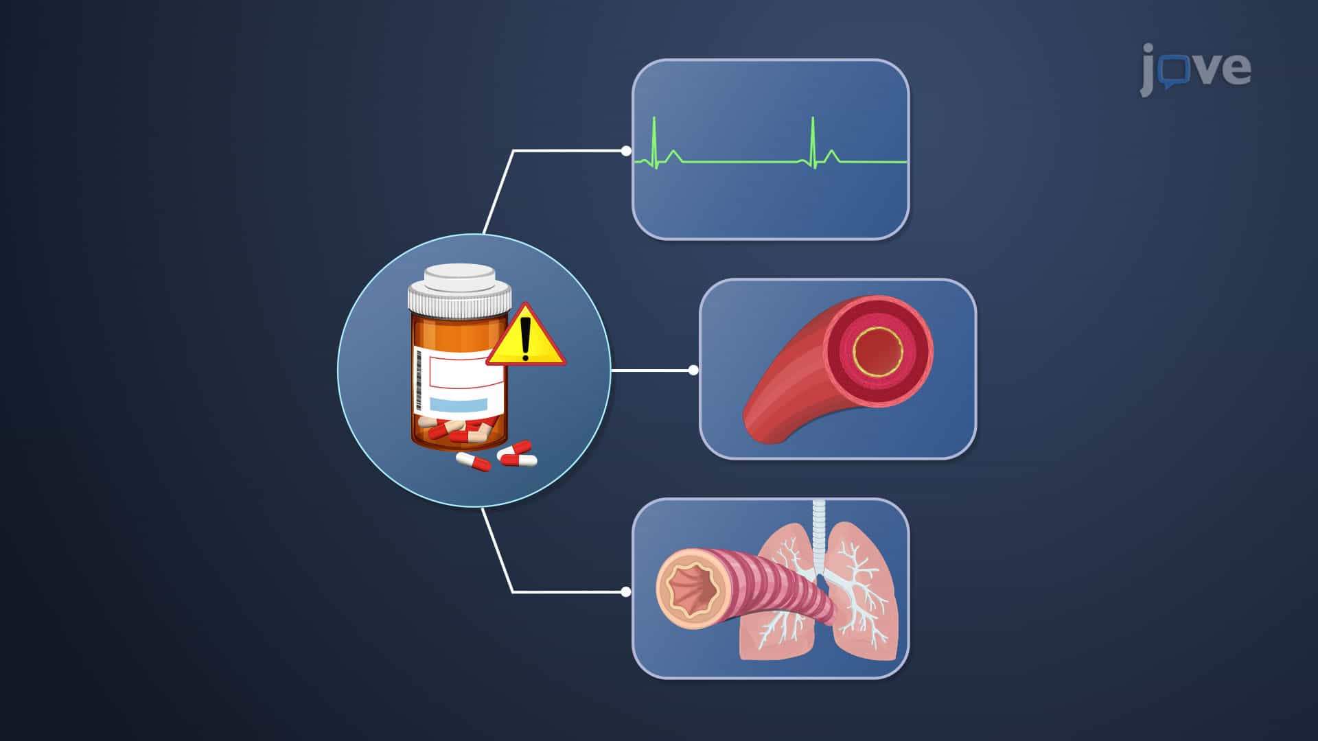 Heart Failure Drugs: β-Blockers