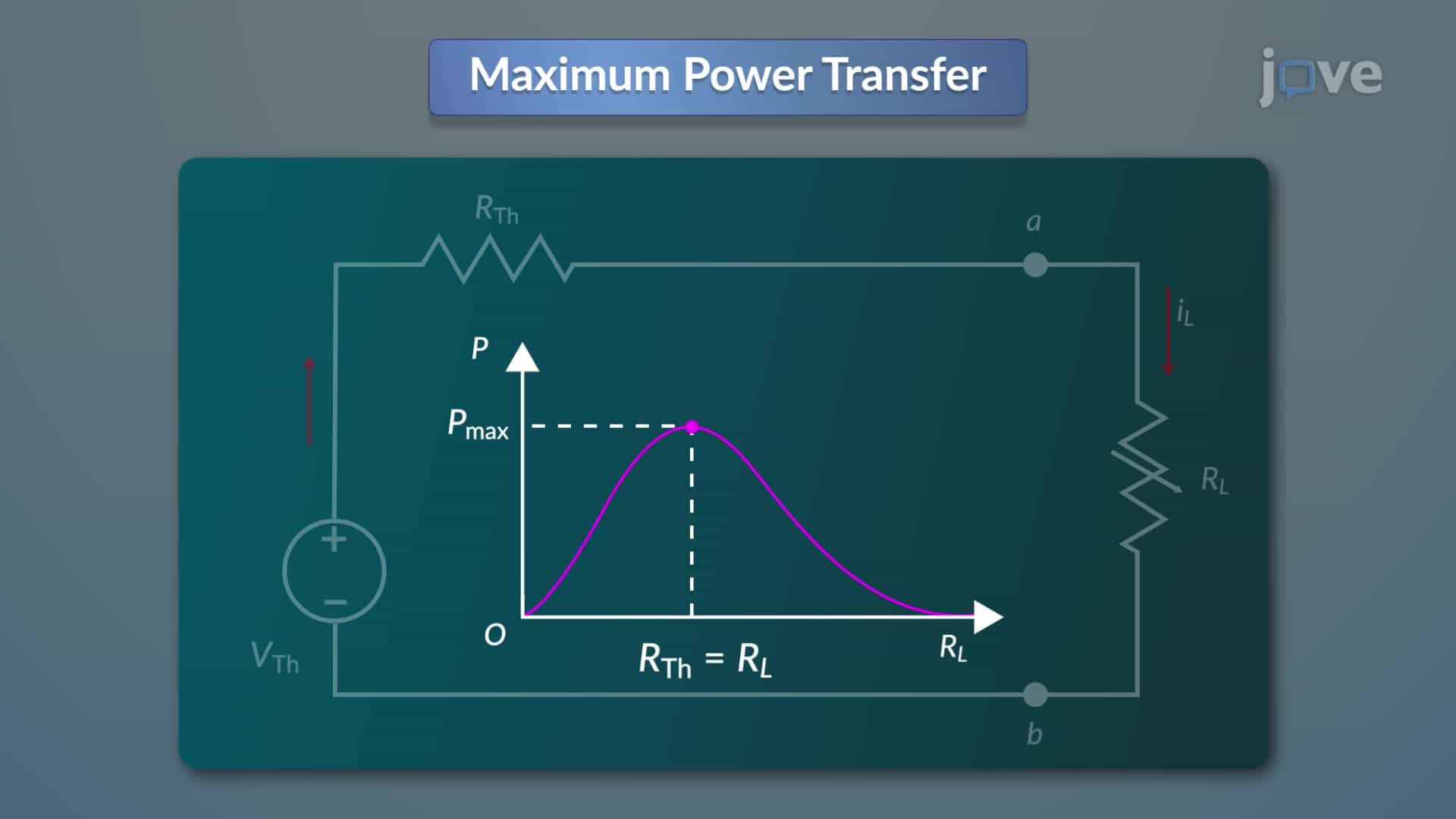 Maximum Power Transfer