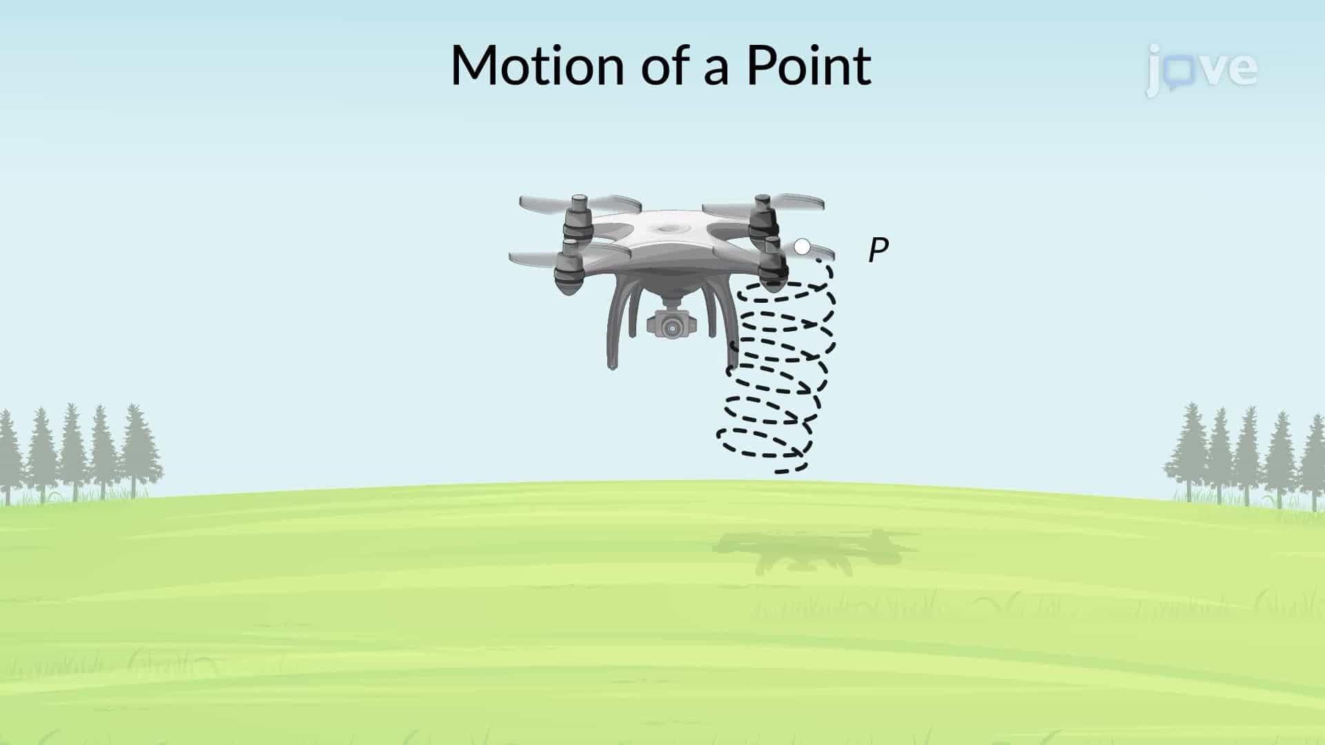 Absolute Motion Analysis- General Plane Motion