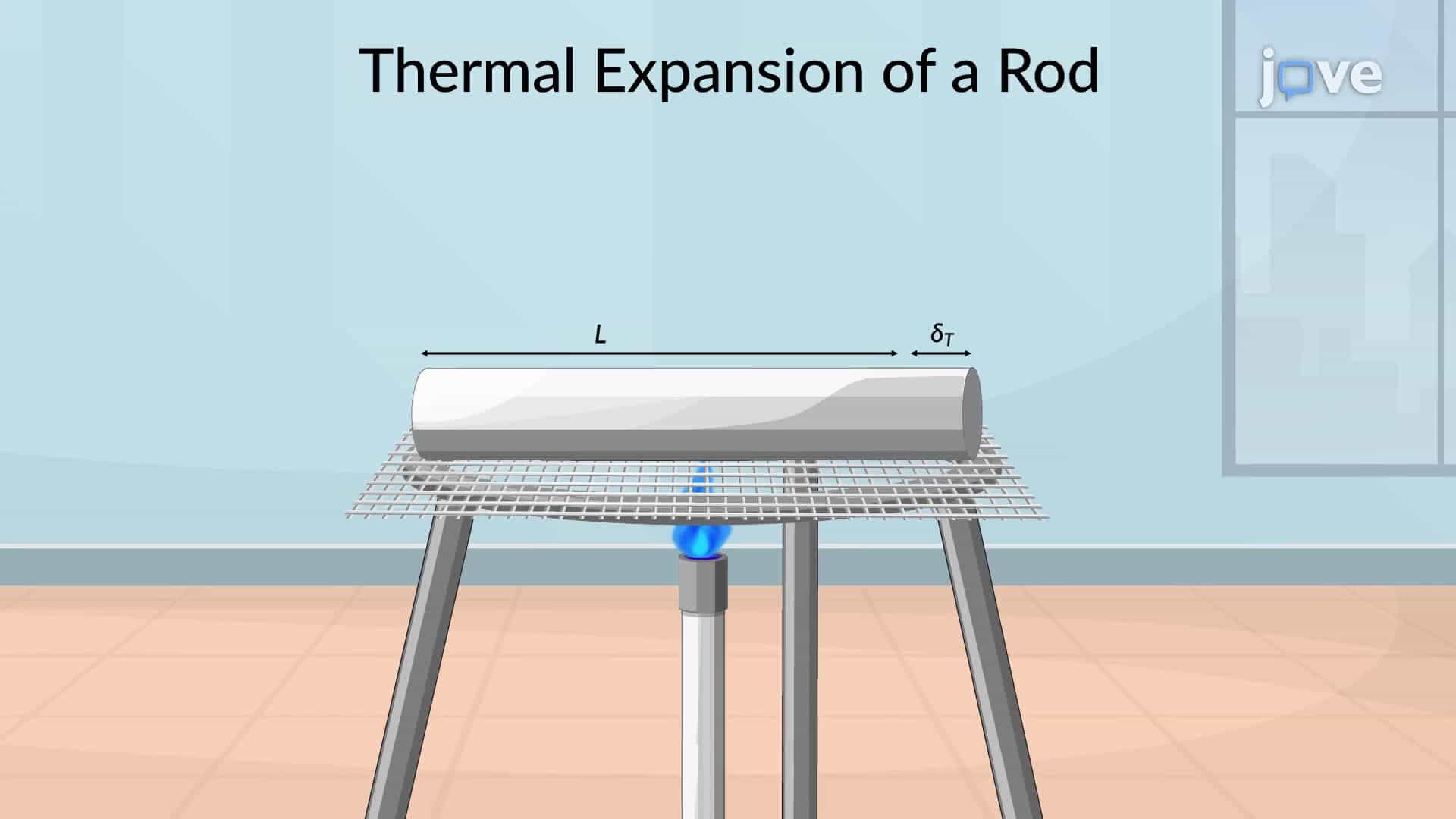 Thermal Strain
