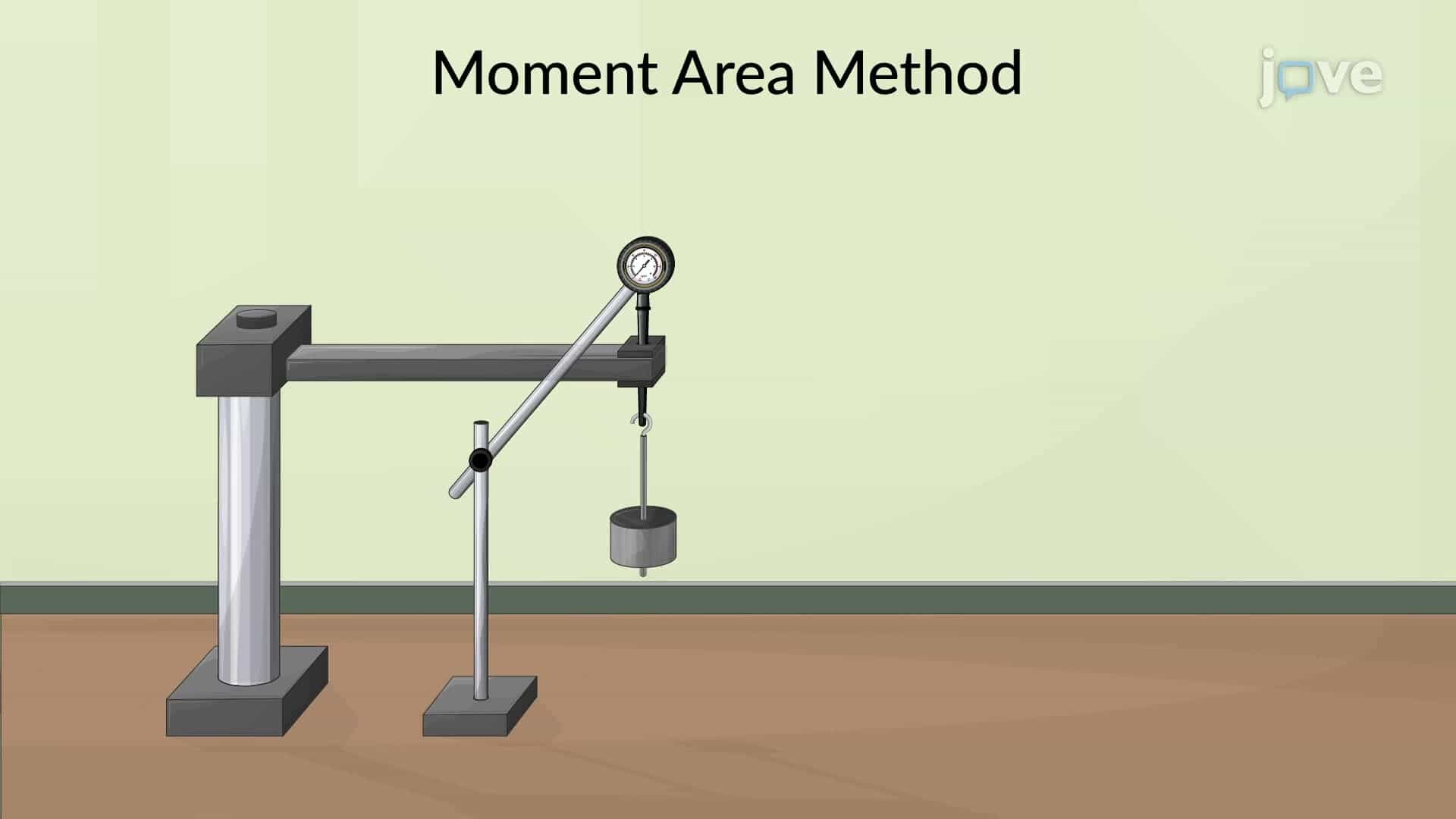 Beams with Symmetric Loadings