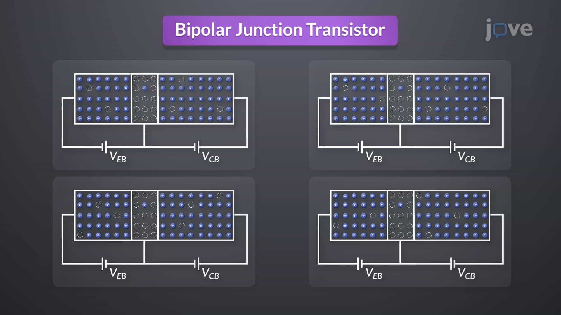 Modes of Operations of BJT
