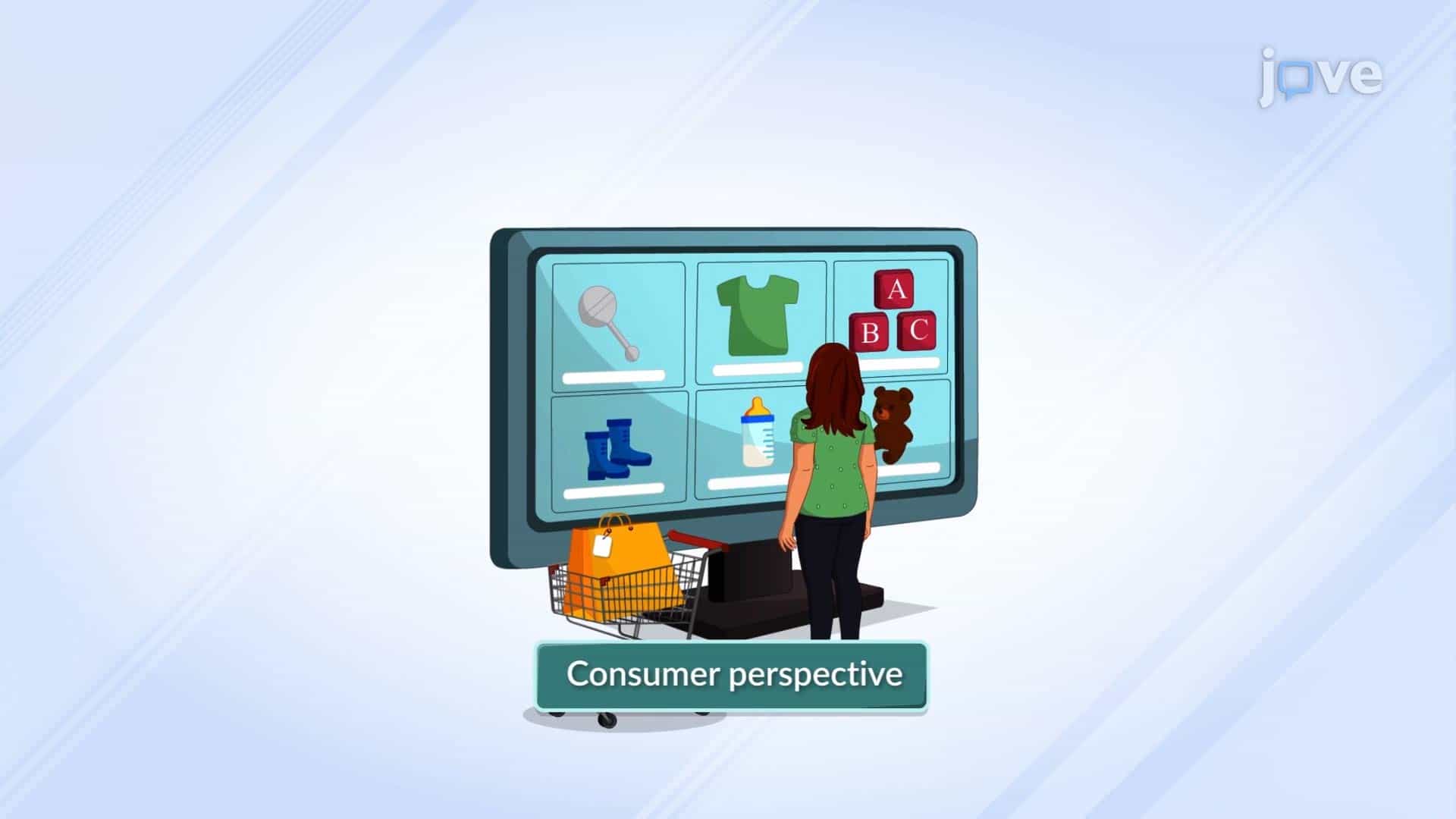 Evolution of Marketing Concept - Consumer Perspective