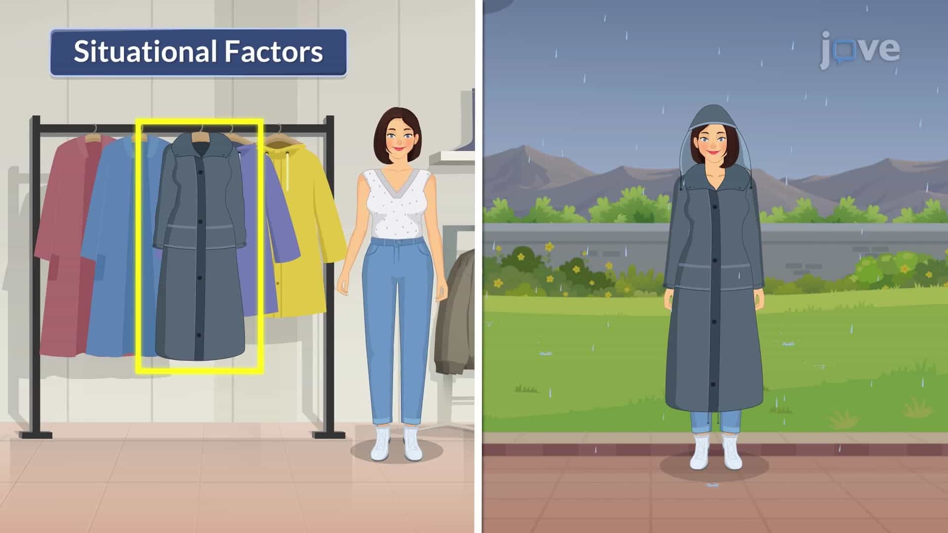 Factors Affecting Consumer Decision Process - Overview