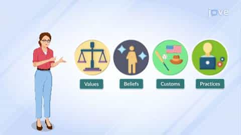 Factors Affecting Consumer Decision Process - Cultural