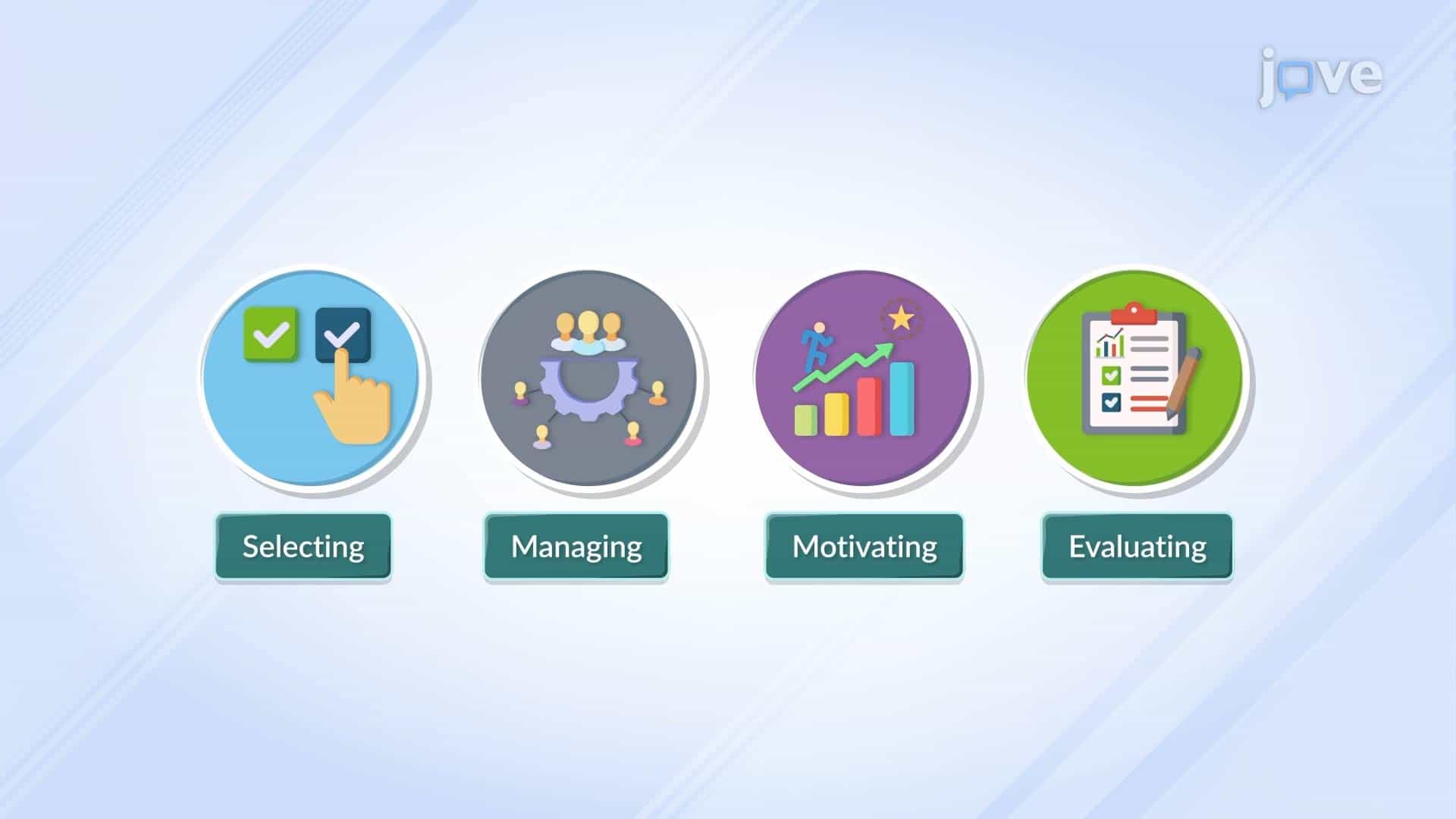 Channel Management Decisions