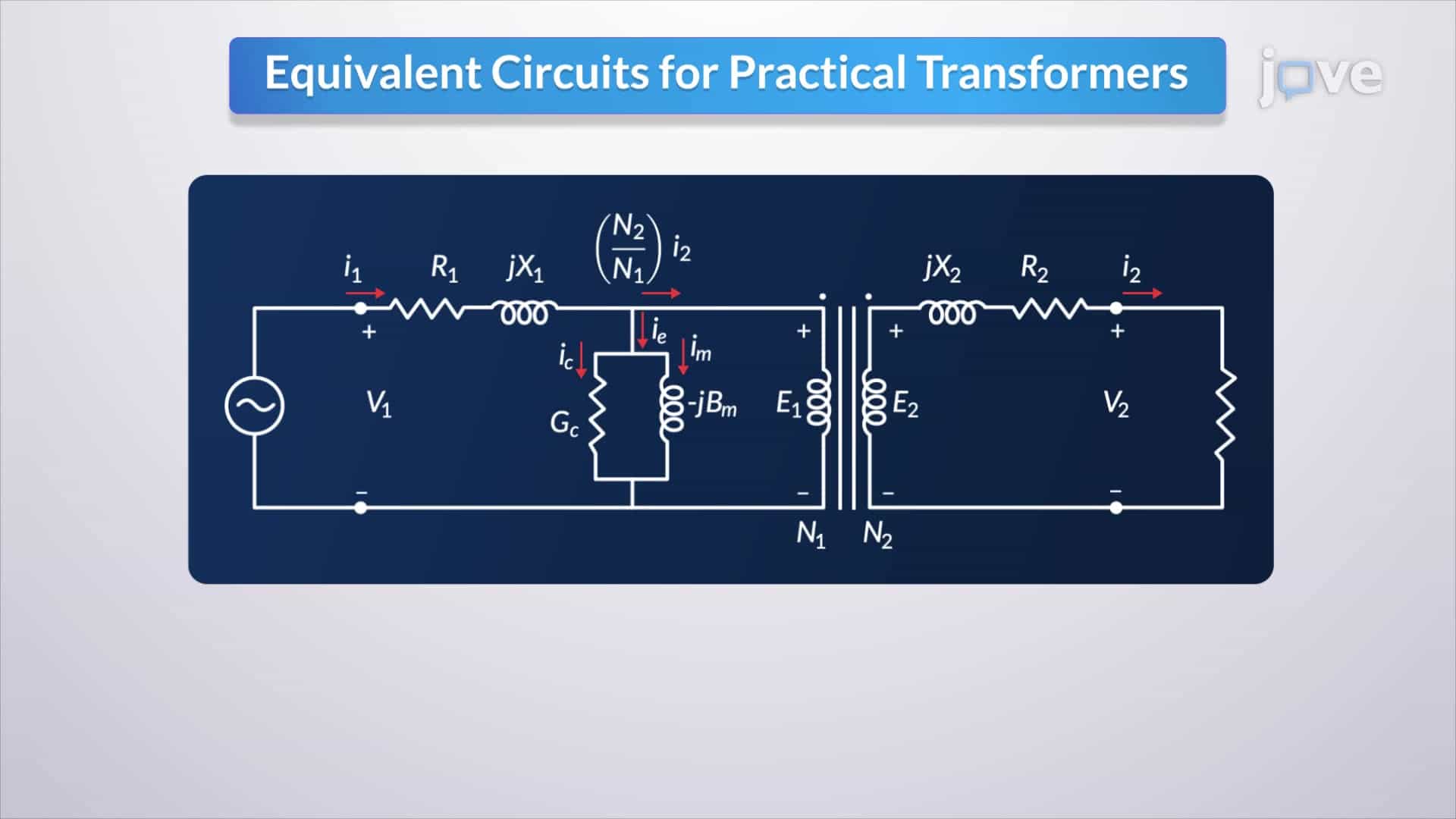 Equivalent Circuits for Practical Transformers