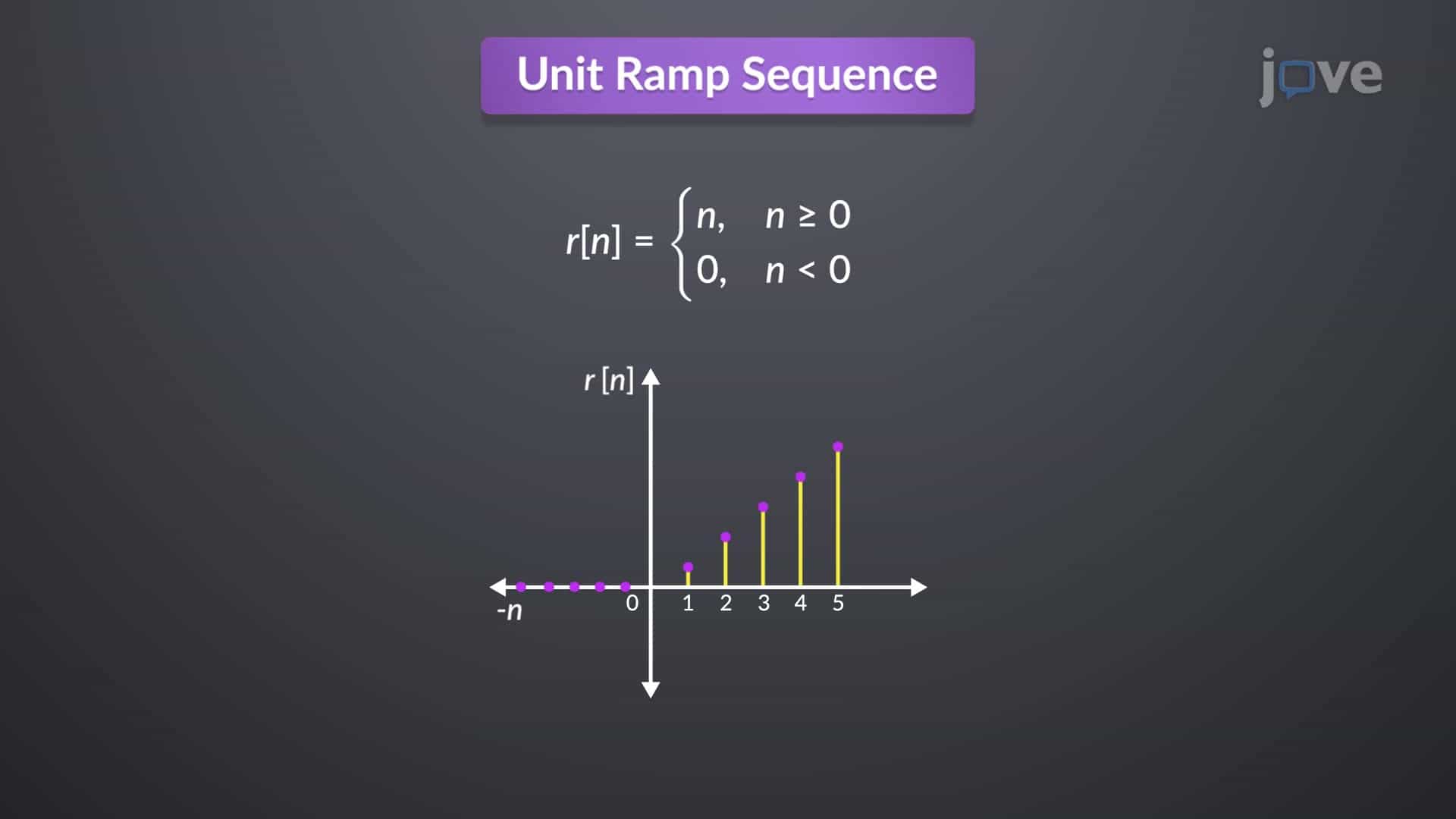 Basic Discrete Time Signals