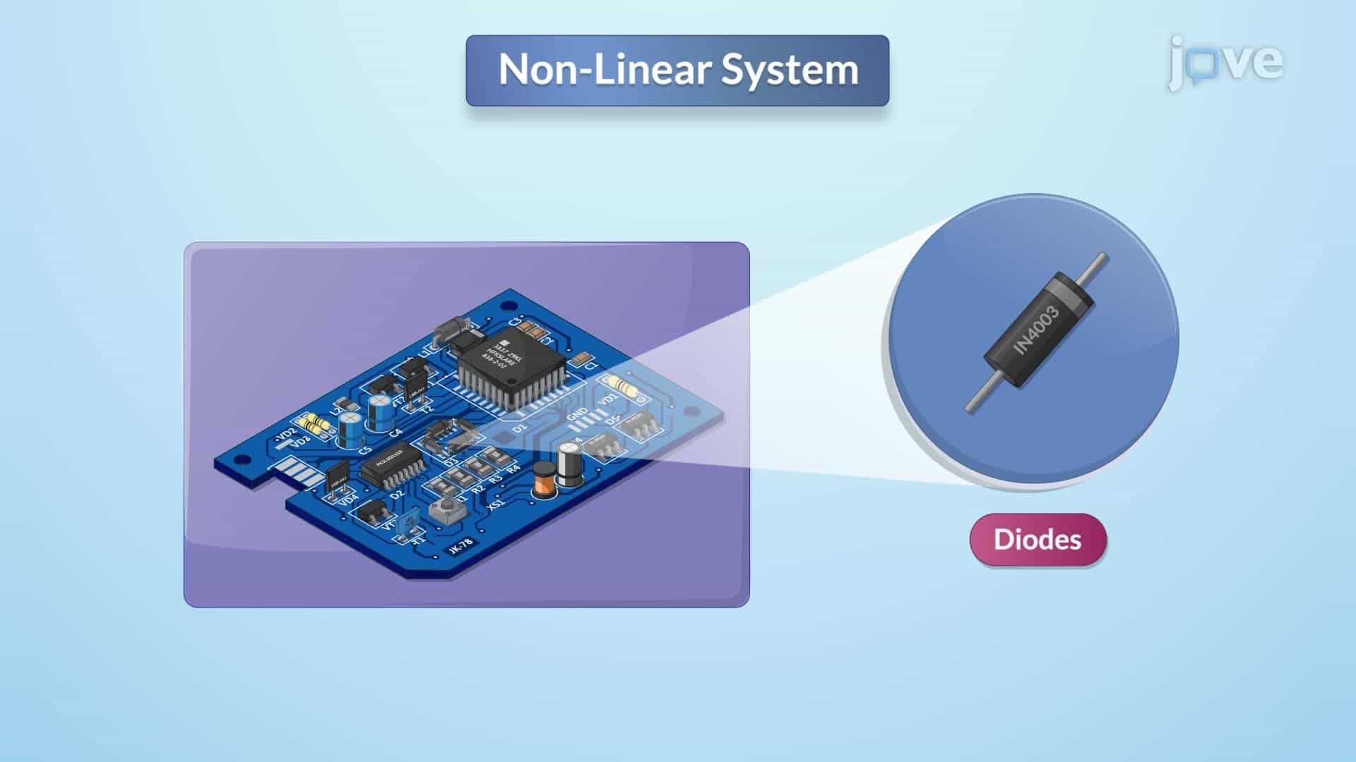 Classification of Systems-I