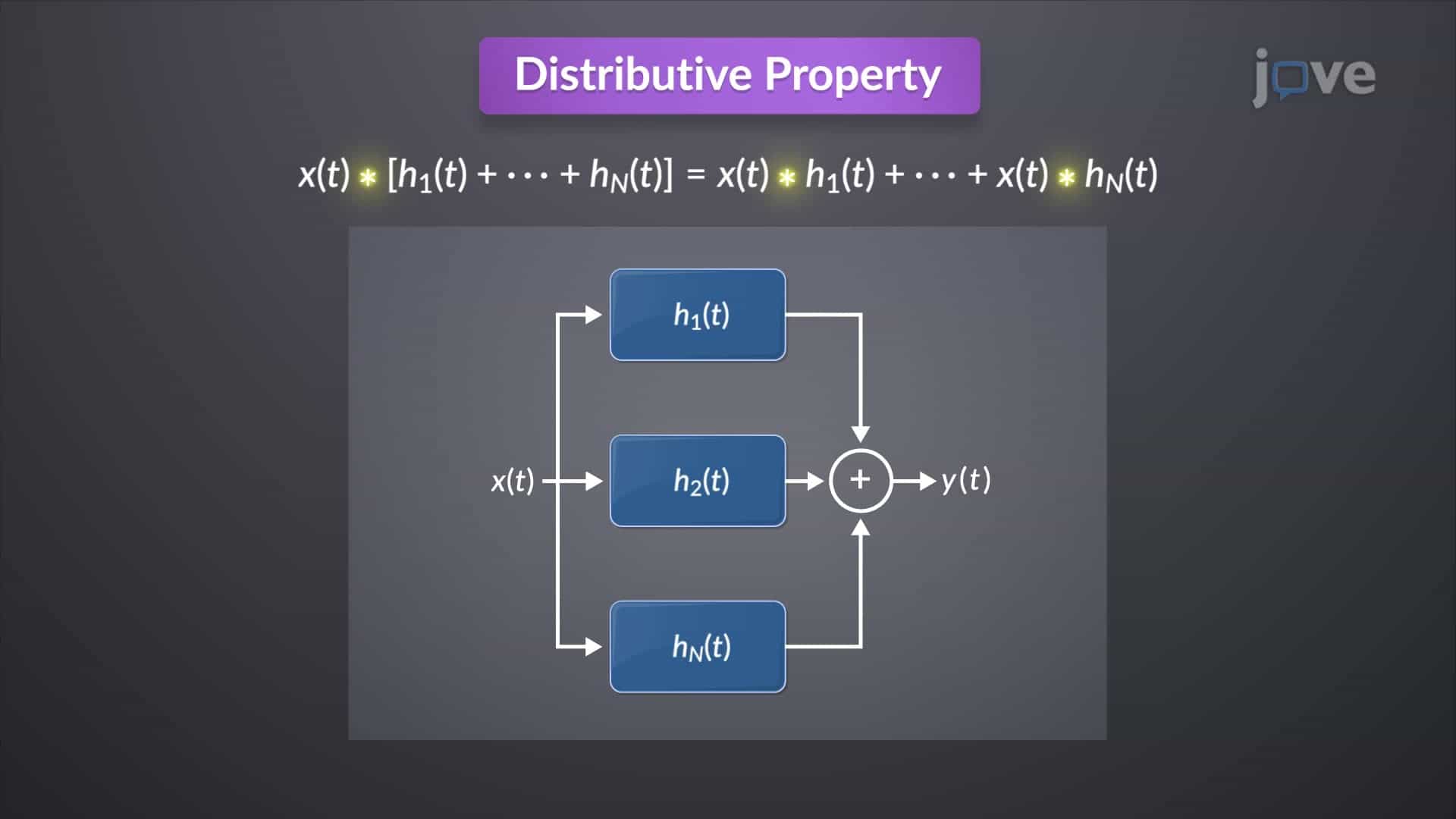 Convolution Properties I