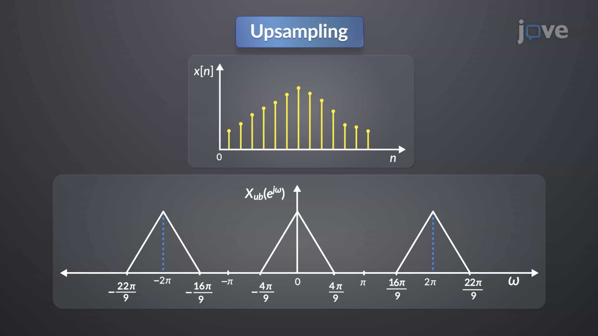 Upsampling
