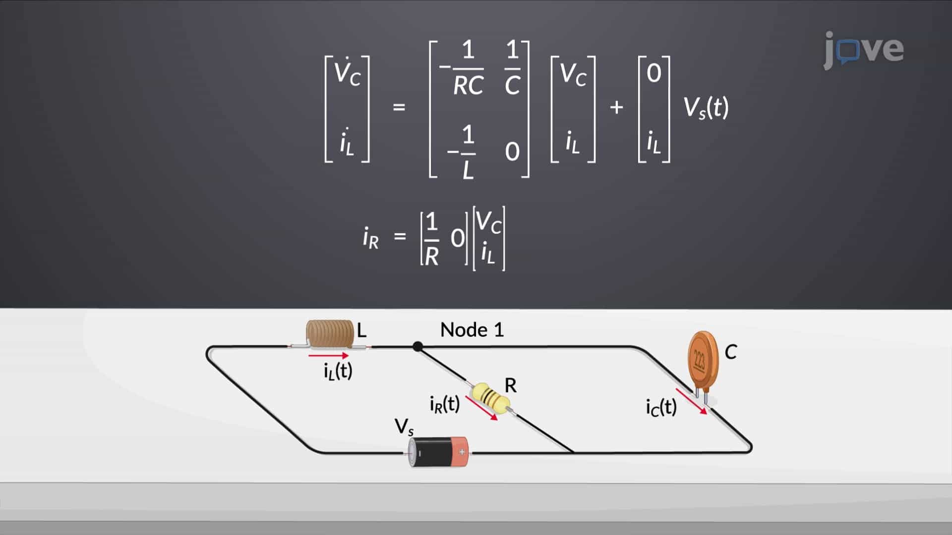 State Space Representation