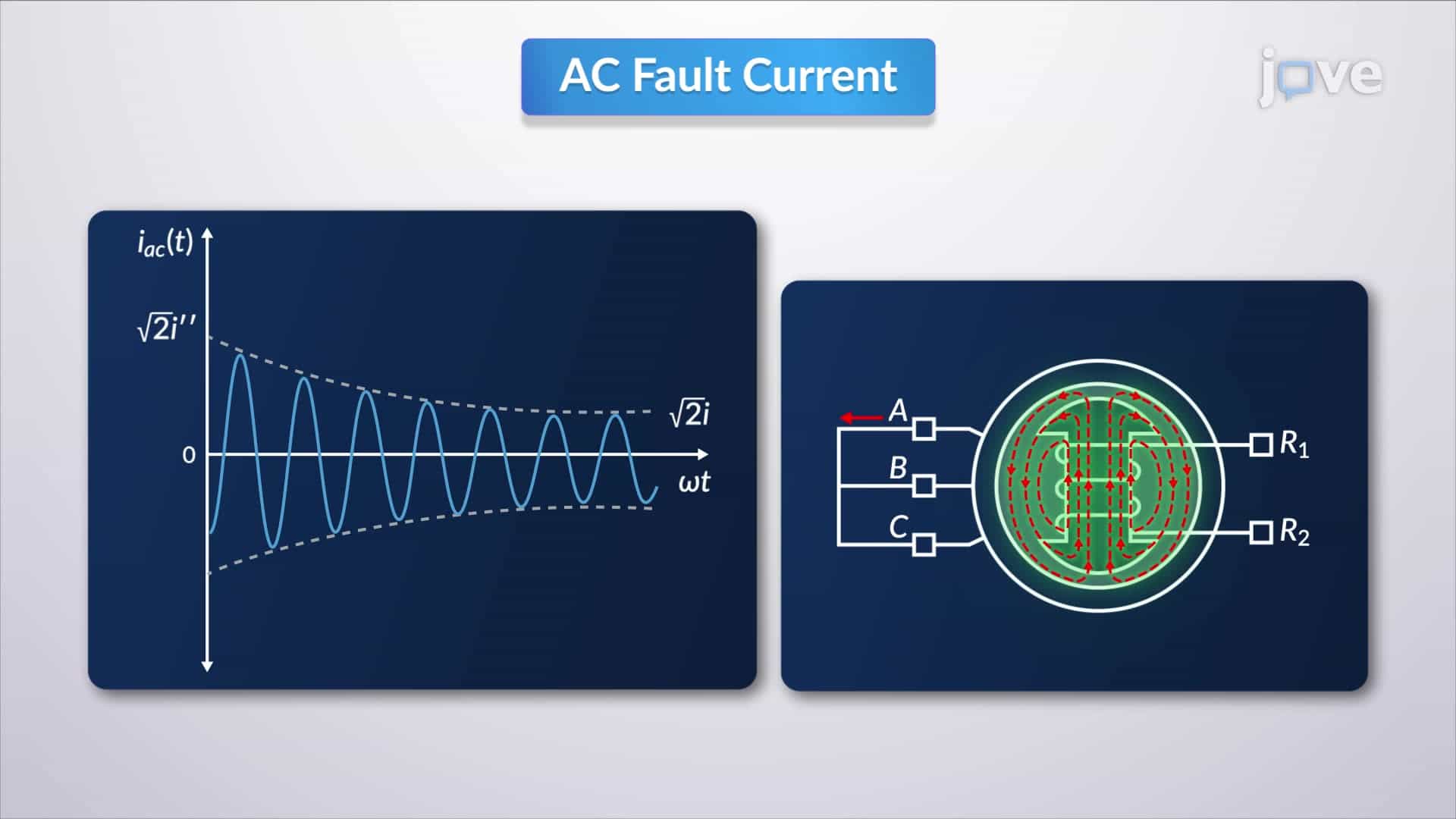 Three-Phase Short Circuit—Unloaded Synchronous Machine