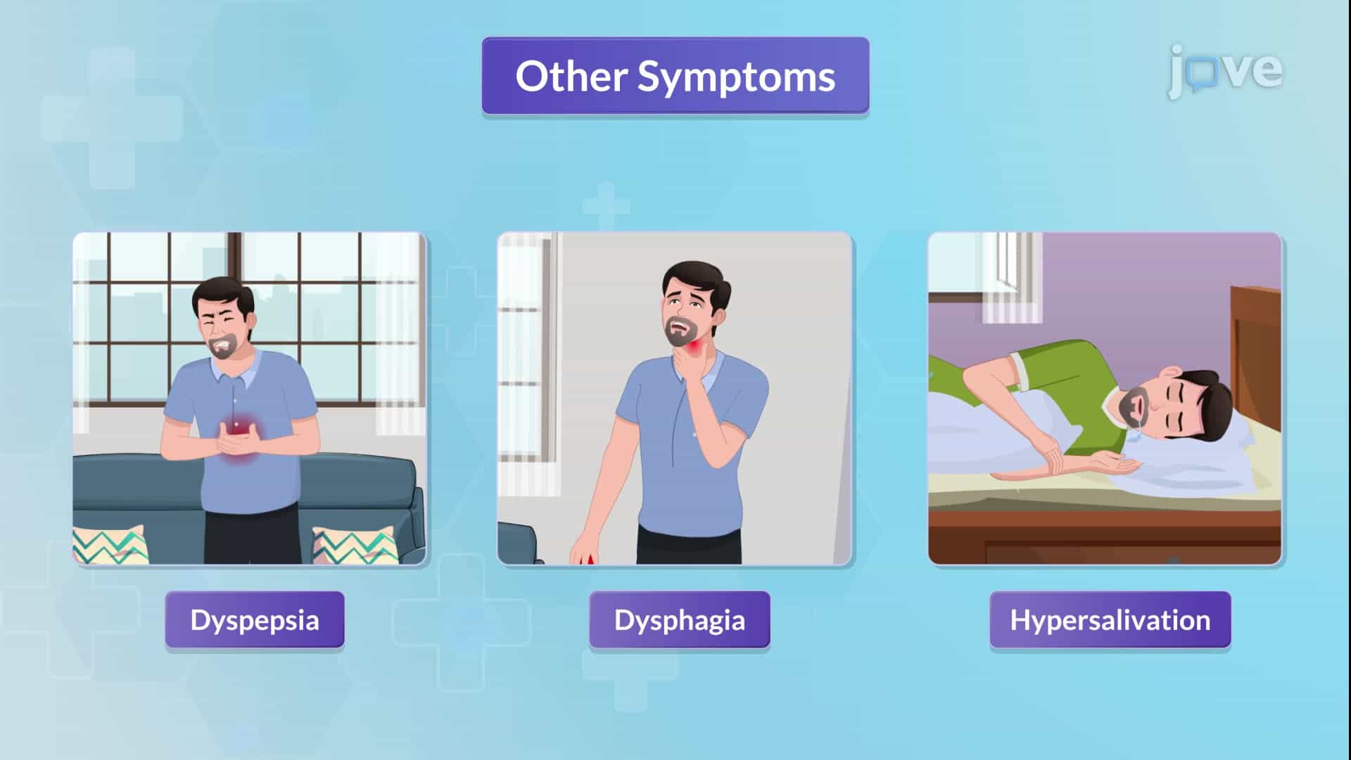 Gastroesophageal Reflux Disease II: Clinical Features and Management