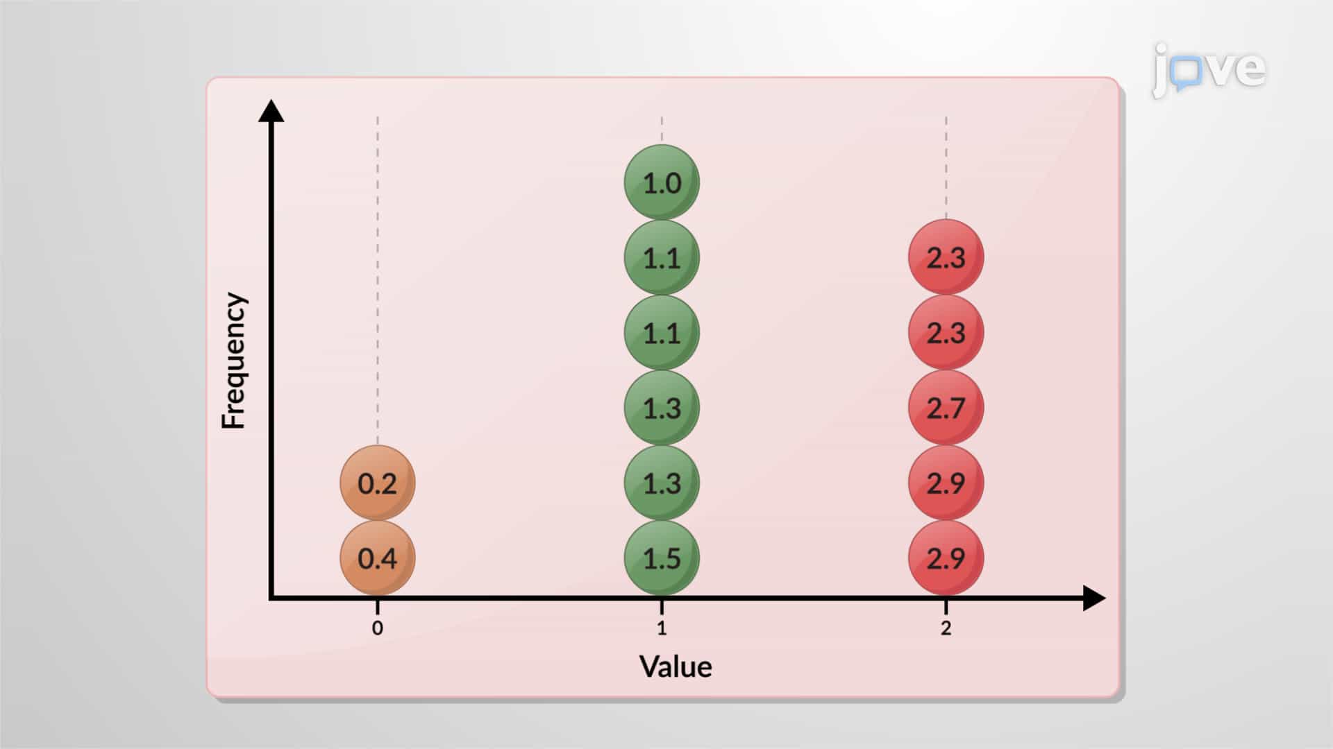 Variability: Analysis