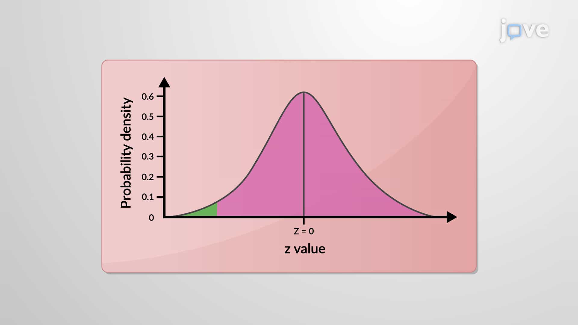 Statistical Hypothesis Testing