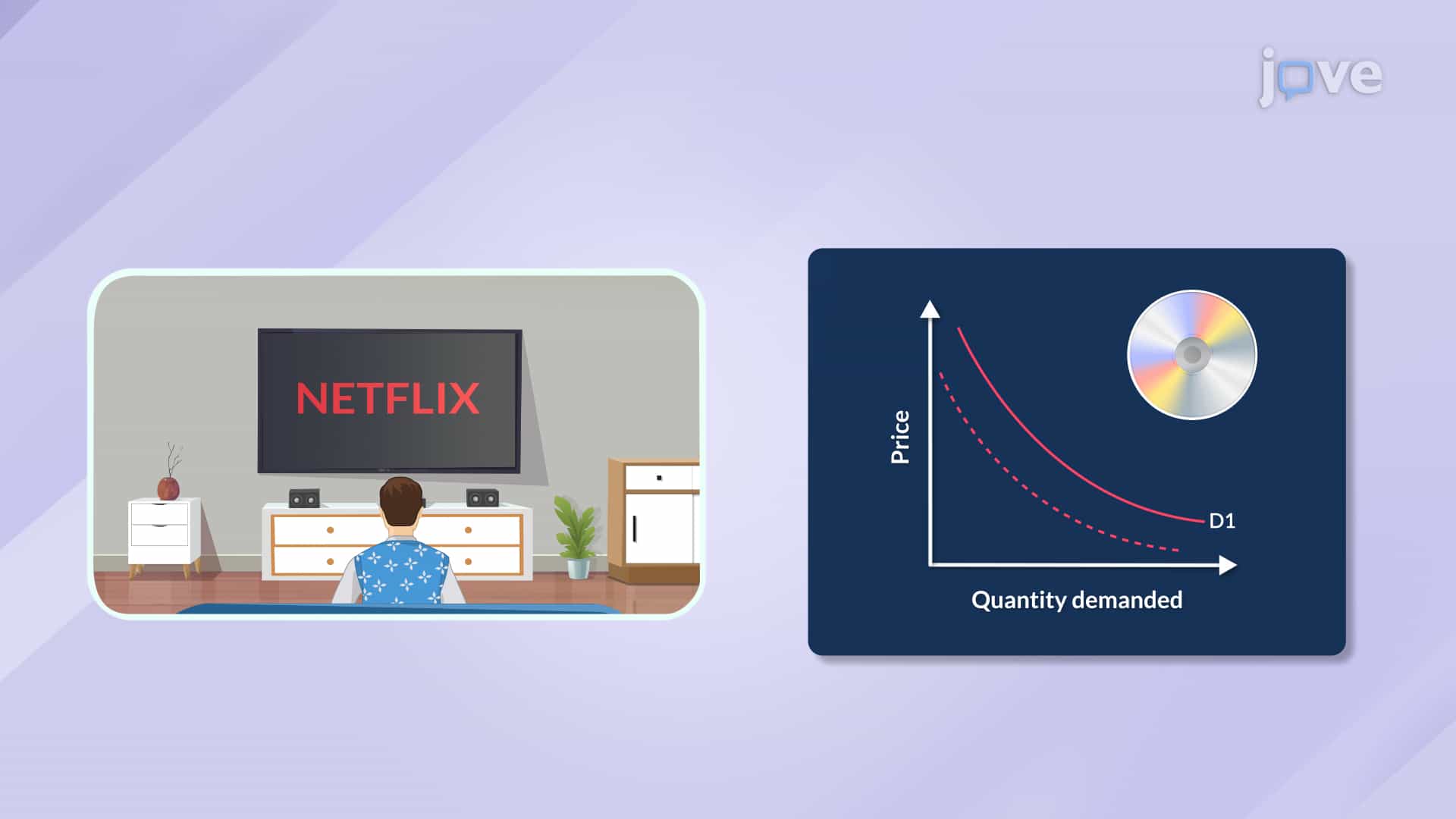 Other Factors Affecting Demand