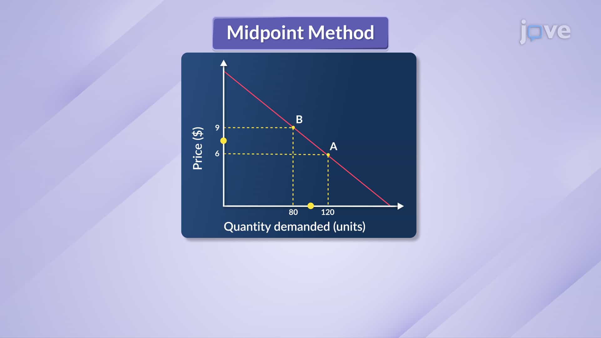 Ed through Mid-point Method