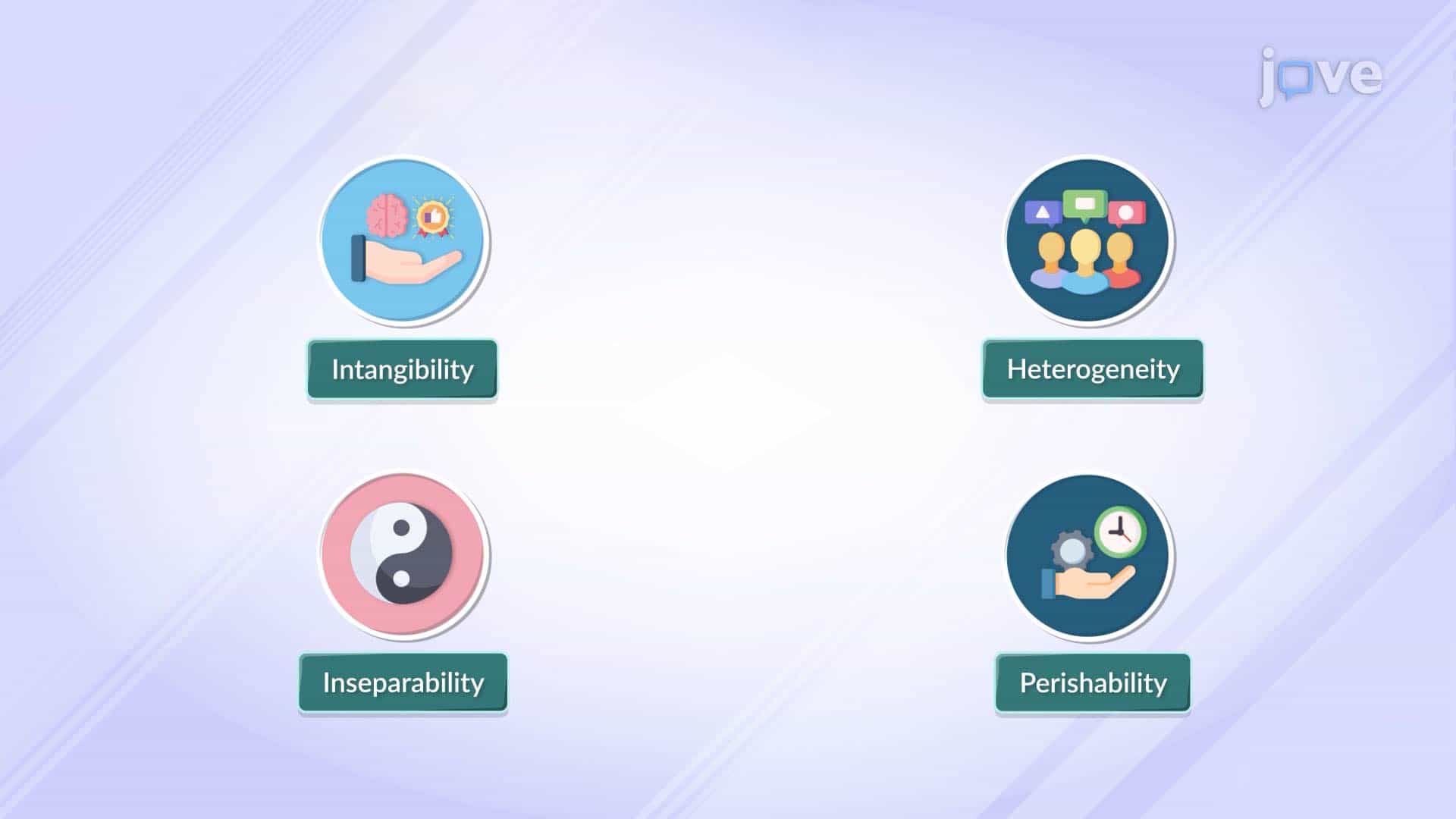 Services Marketing I