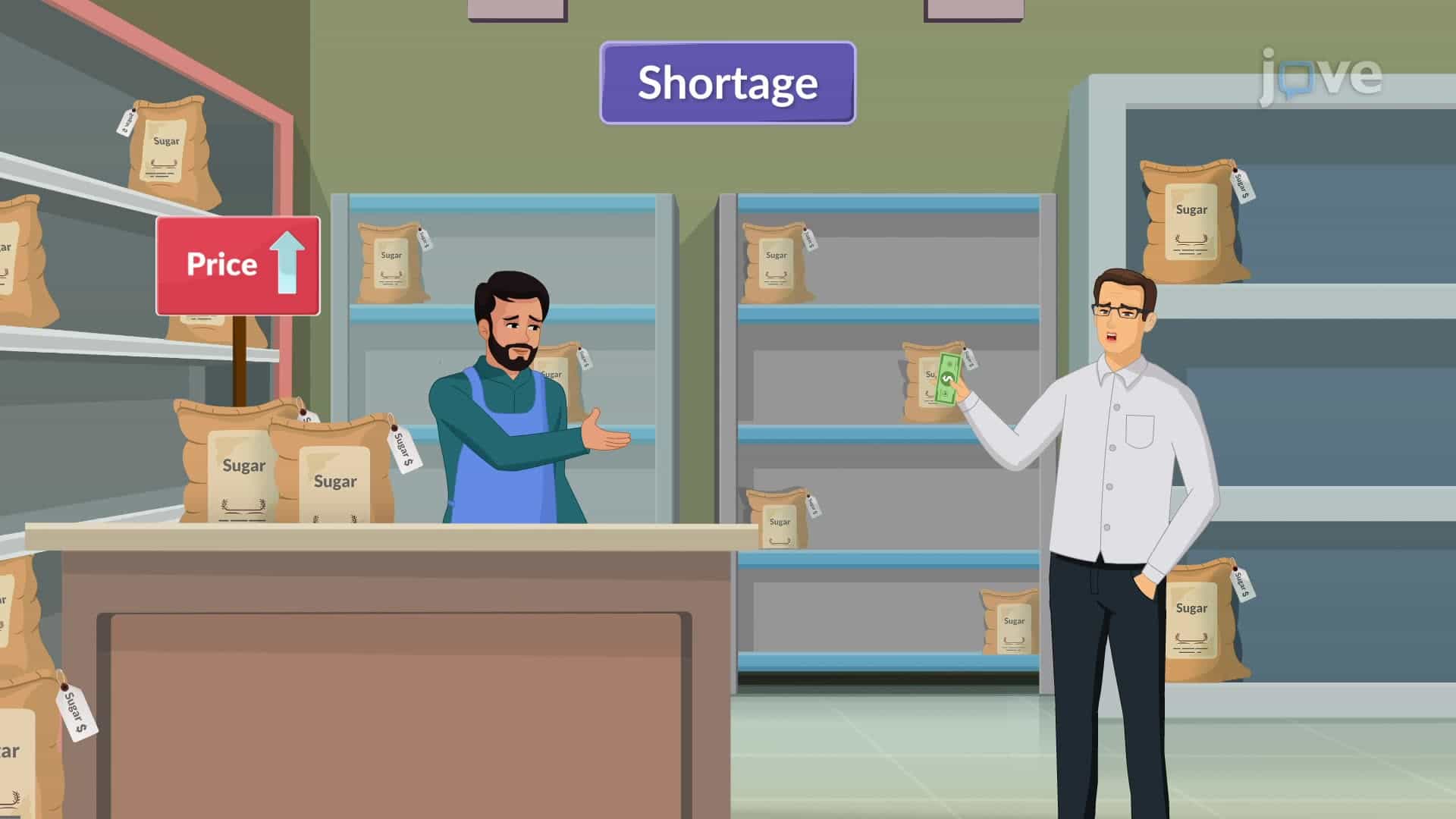 Surplus and Shortages