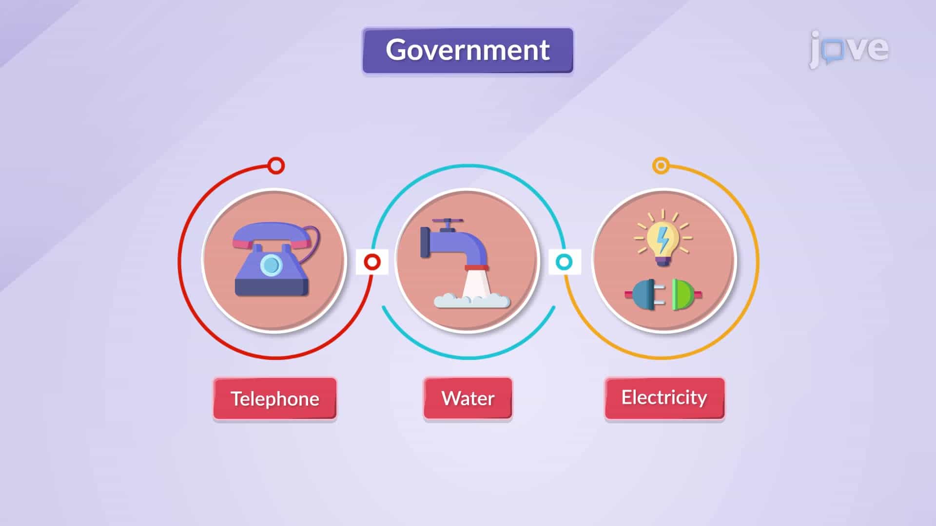 Public Policy toward Monopolies: Public Ownership