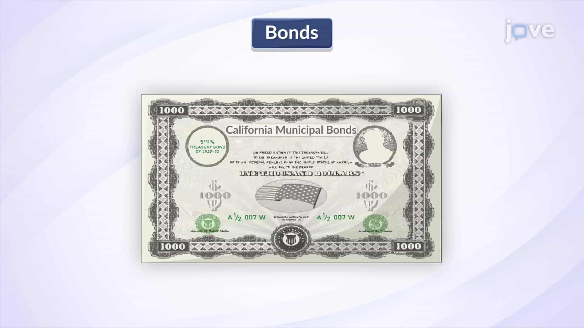 Features of Bonds