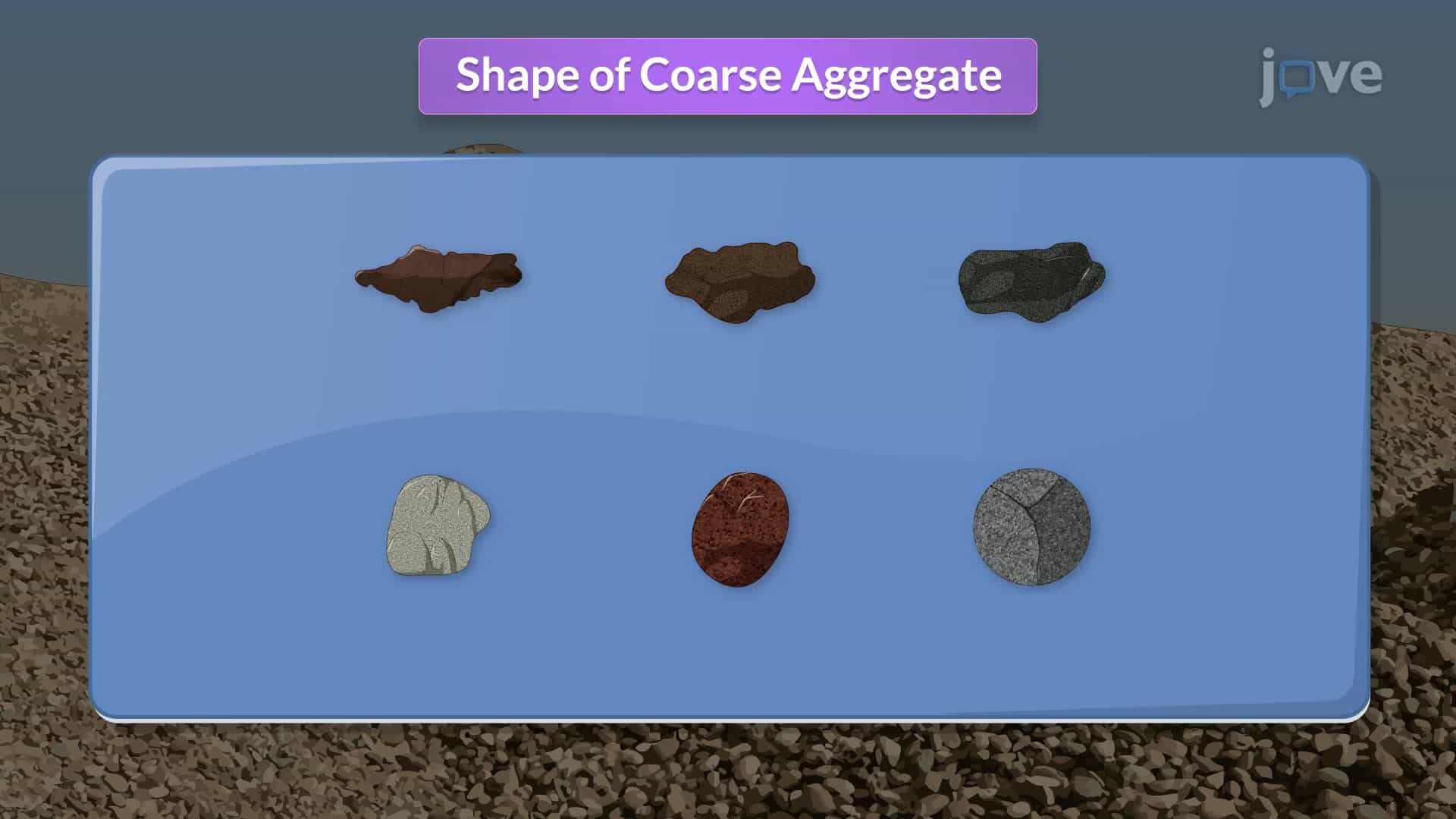 Shape and Texture of Coarse Aggregate