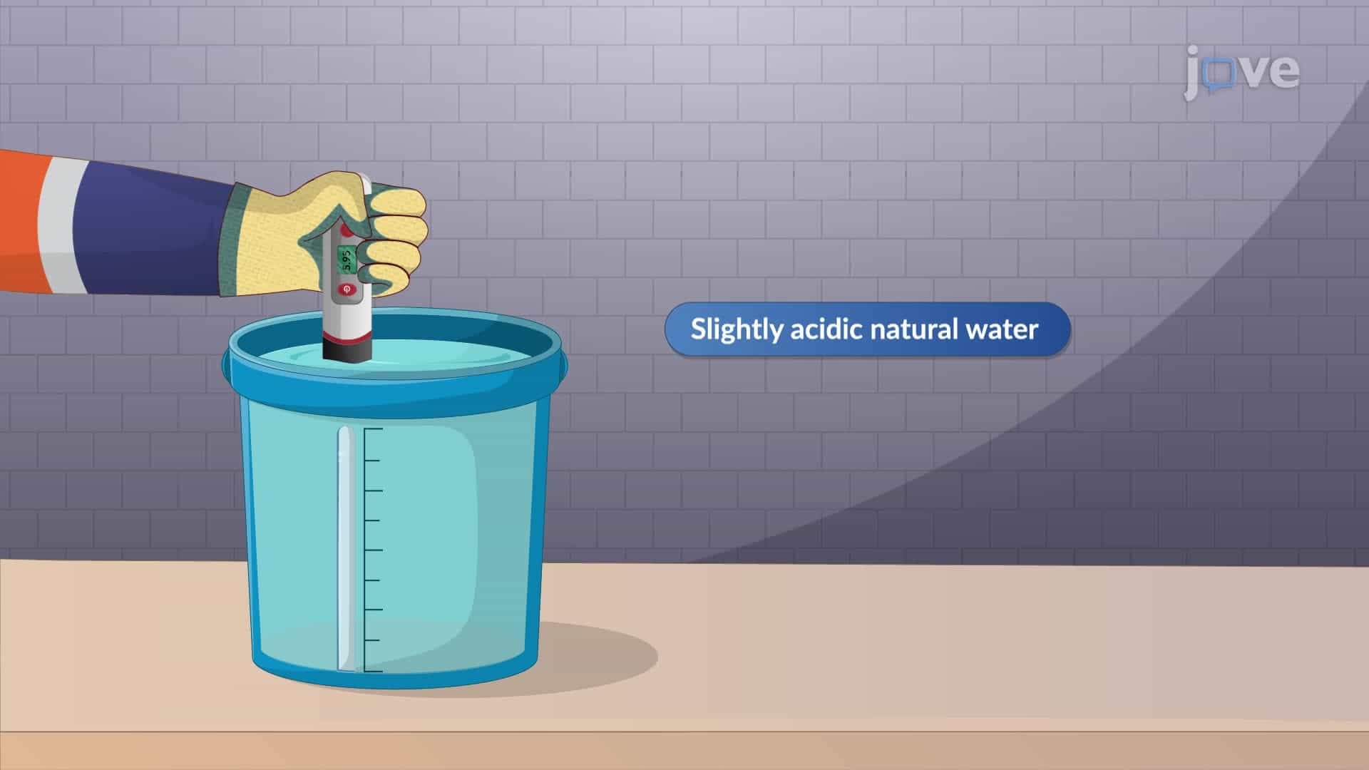 Quality of Water