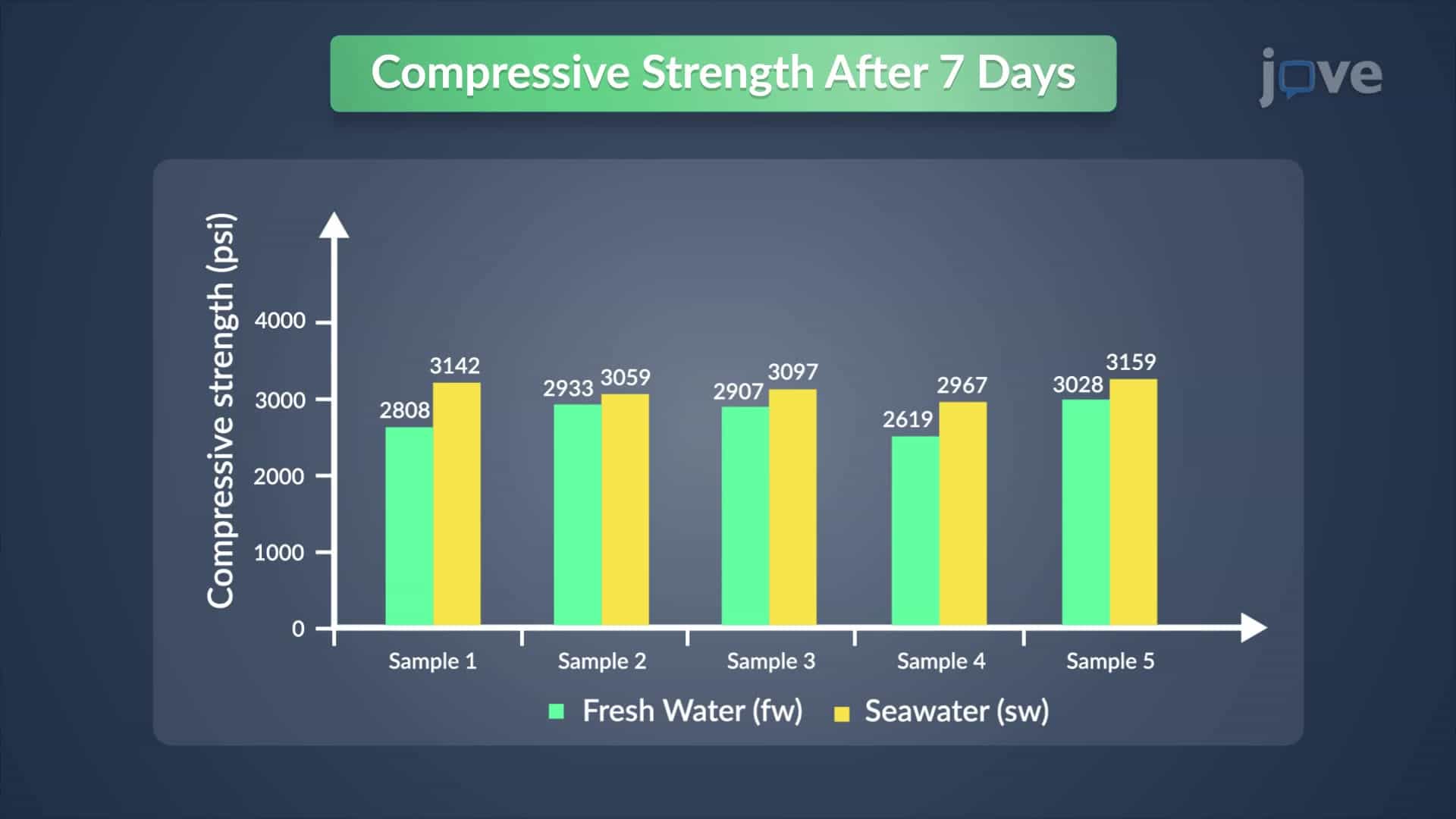 Testing Water Quality