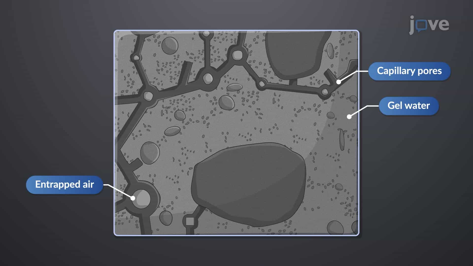 Total Voids in Concrete